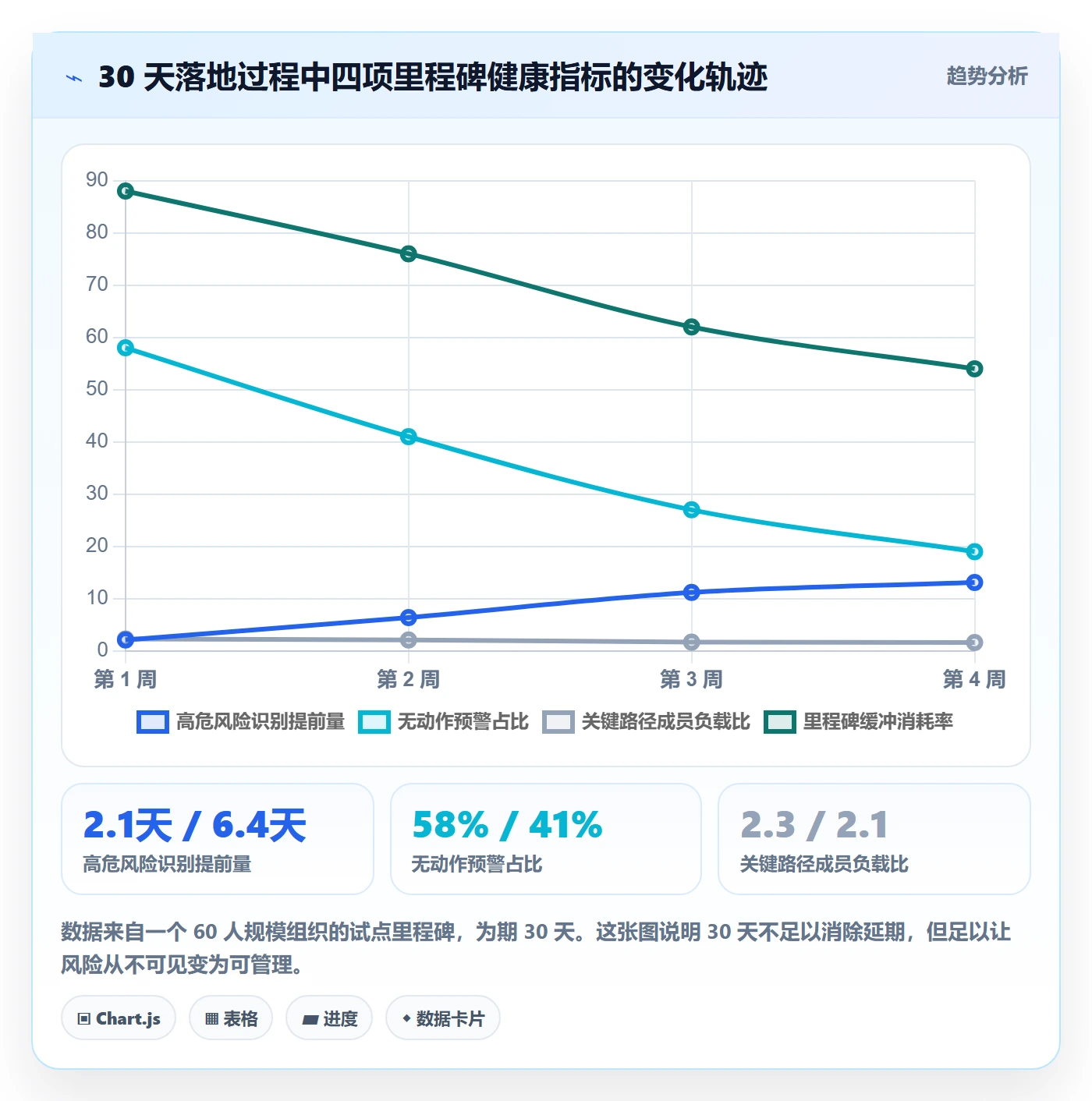 节点延期最佳实践:项目成员里程碑风险控制,常见问题