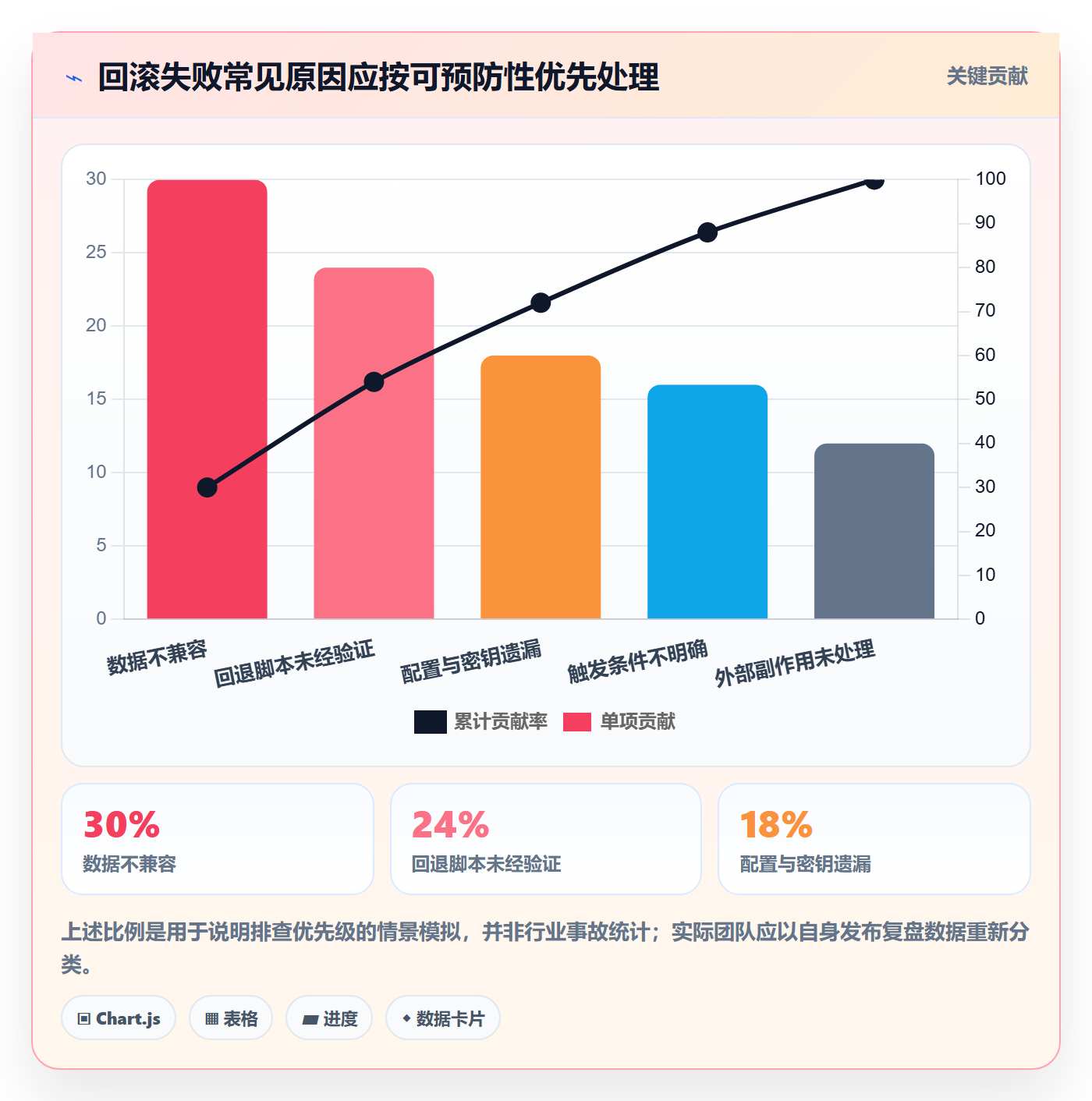 回滚最佳实践:实施团队发布管理实操方法,常见问题