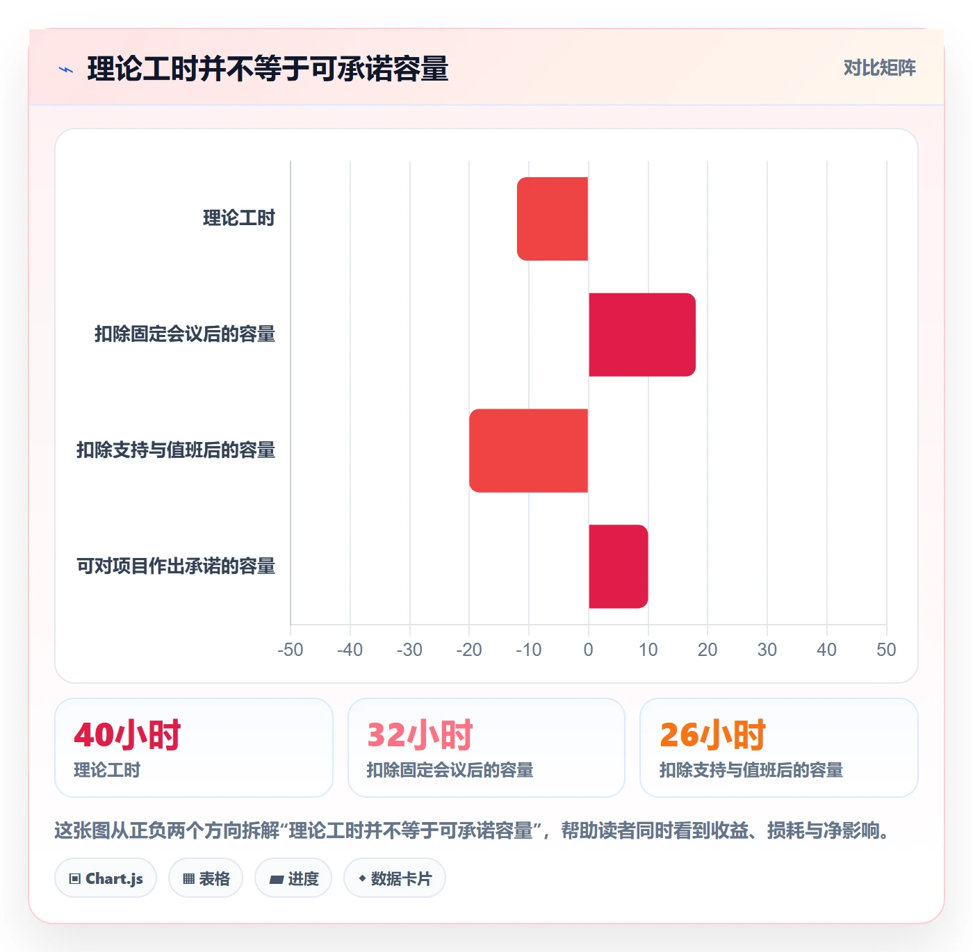 资源管理资源池教程：研发团队效率提升，避坑指南