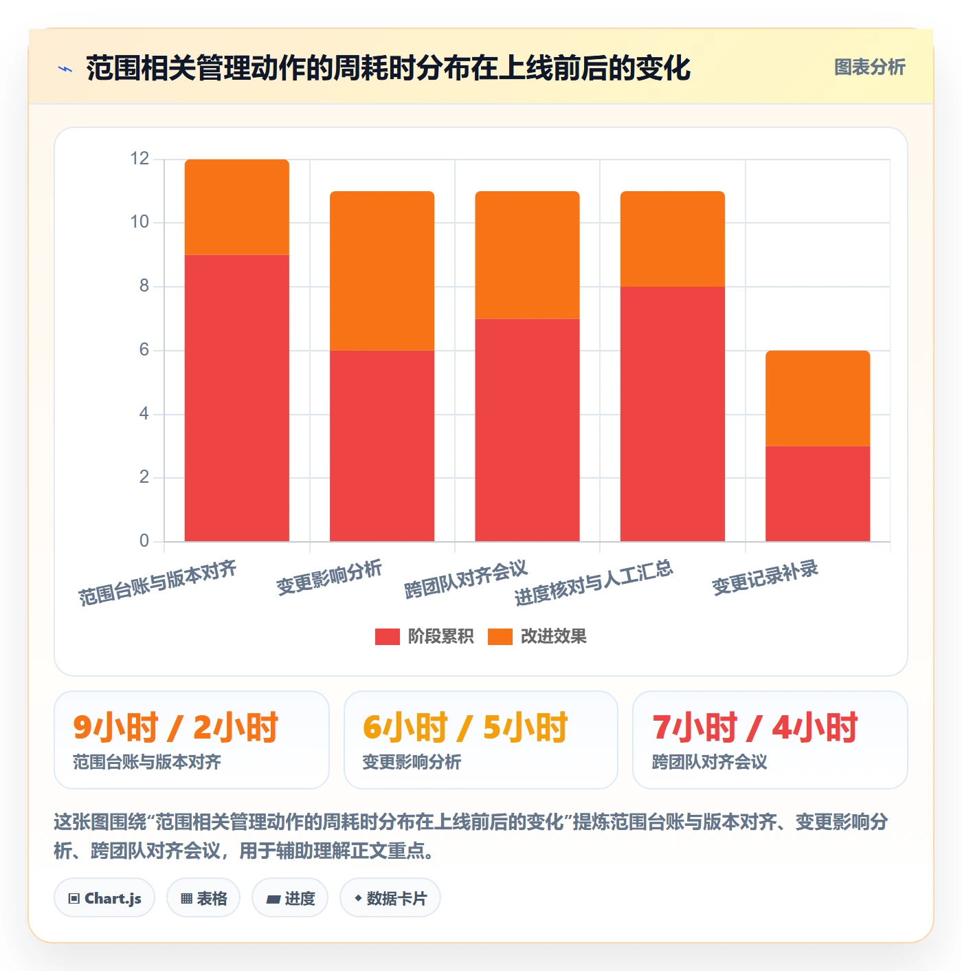 项目范围工作分解全流程:研发团队实操方法与一文讲清