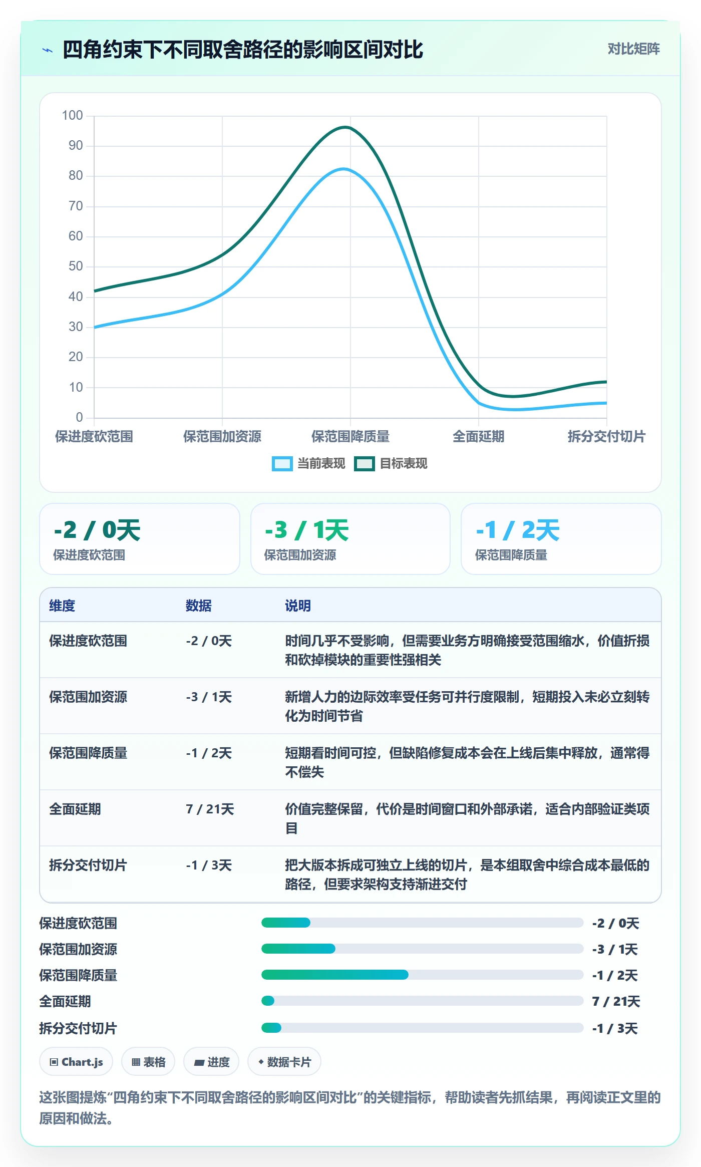 目标进度管理指南:产品经理如何做好项目目标,协同管理全流程