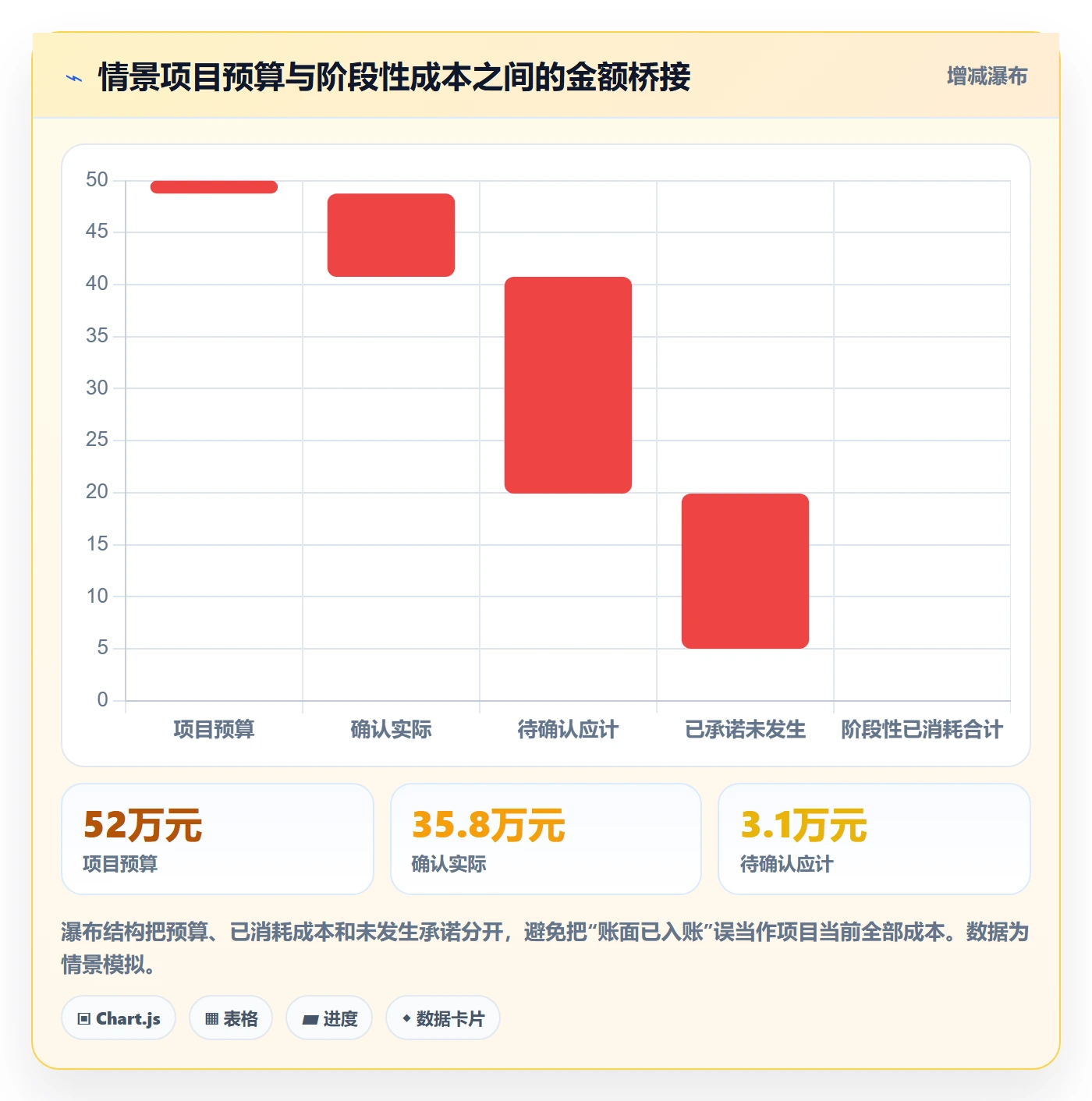 实际成本怎么做?跨部门团队落地方案:成本管理从0到1