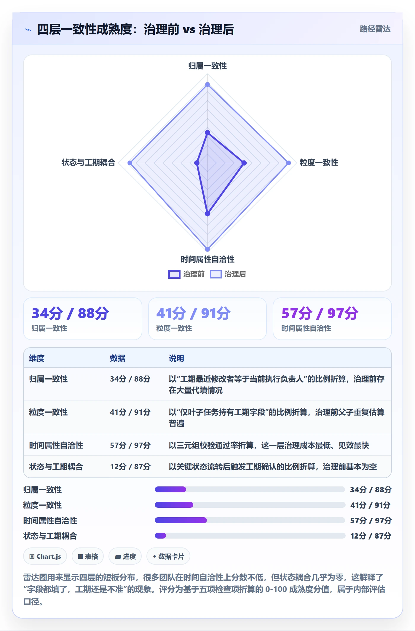预计工期最佳实践:项目负责人任务属性协同管理,常见问题