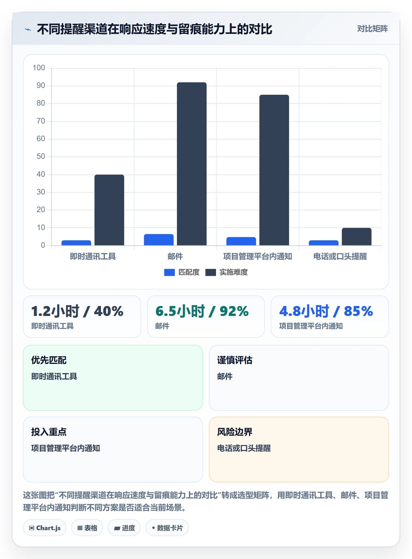 任务提醒自动提醒教程:项目负责人入门指南,避坑指南