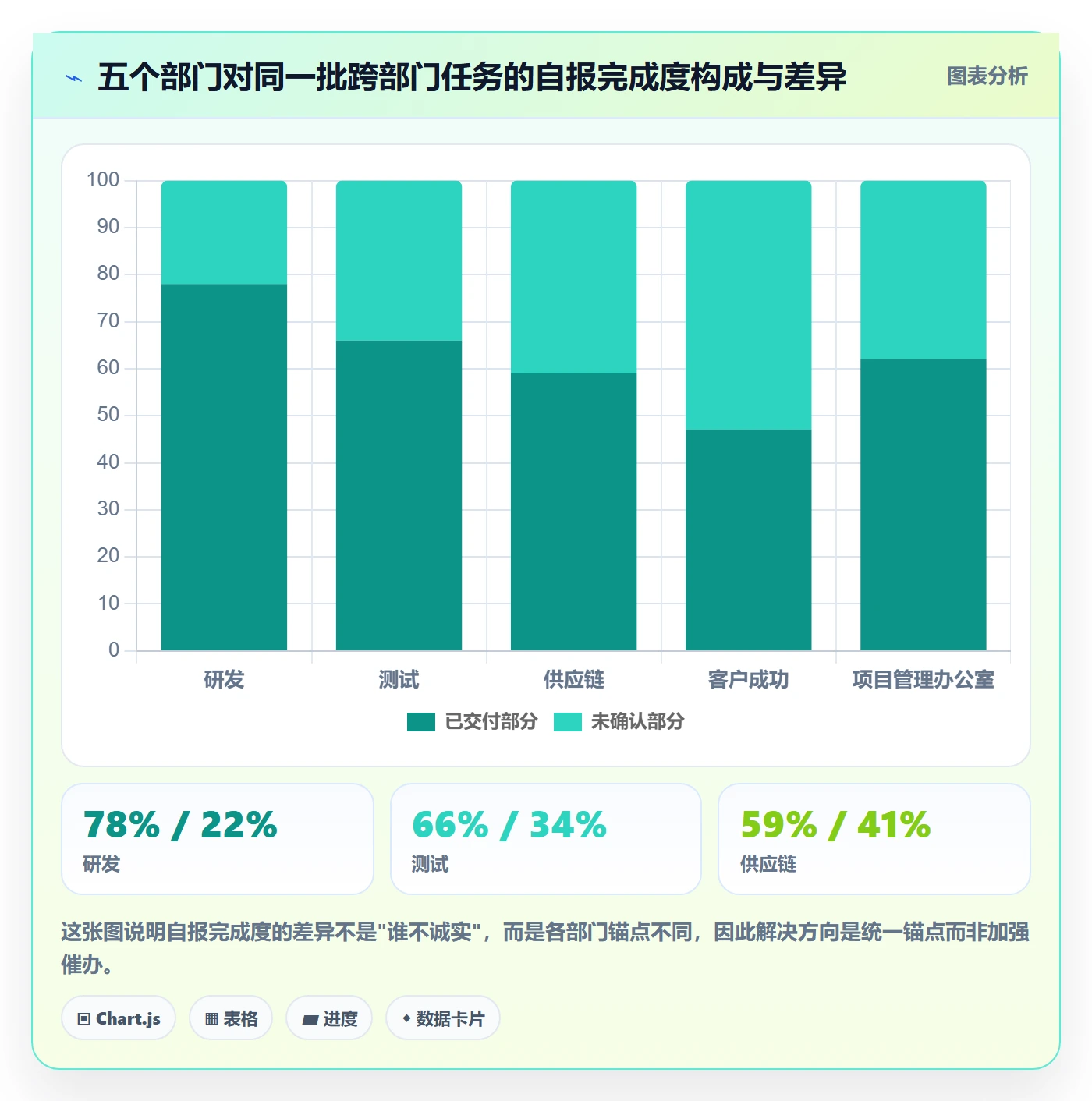 完成度流程与规范：跨部门团队任务属性实操方法关键指标