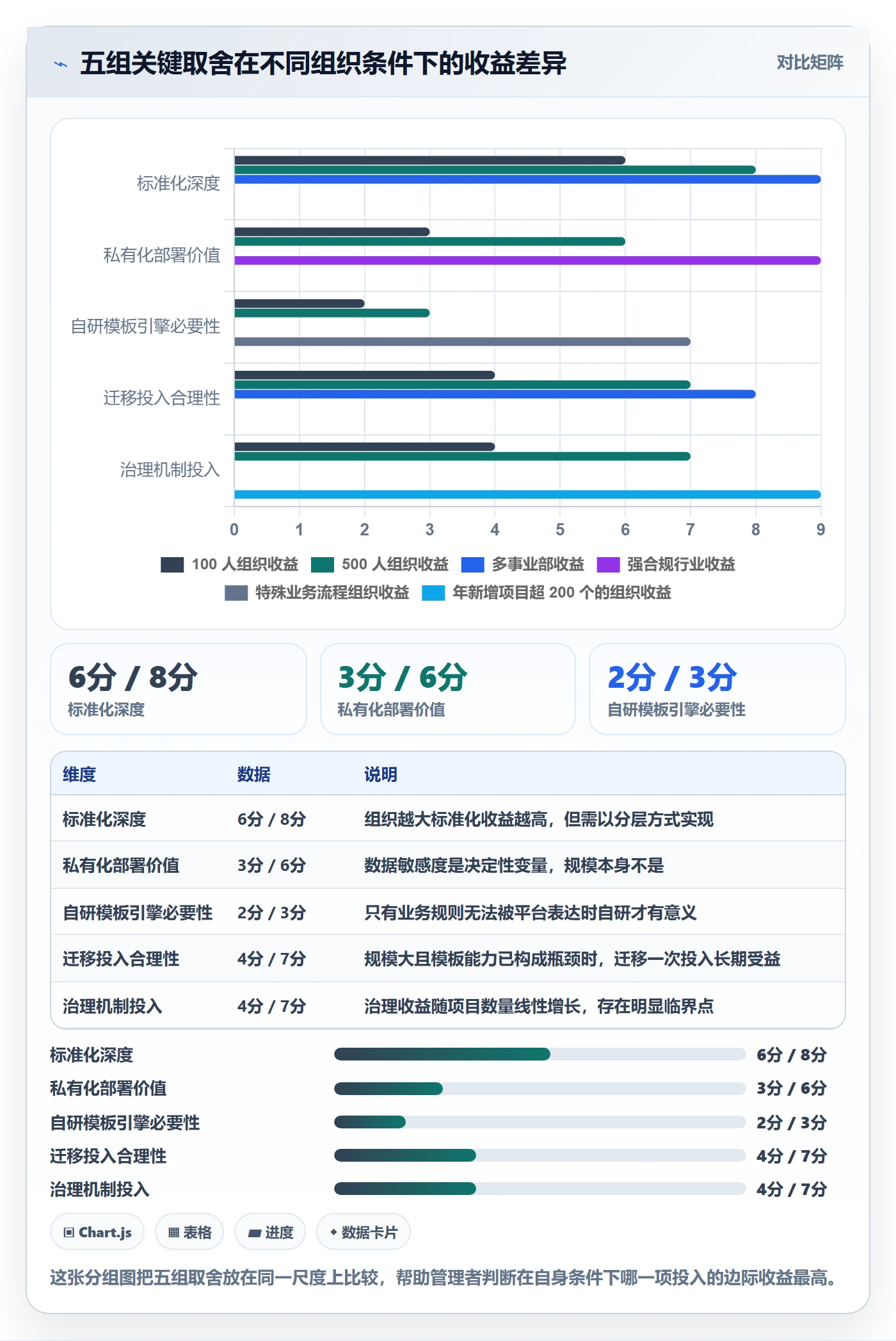 项目模板项目模板教程:企业管理者效率提升,避坑指南