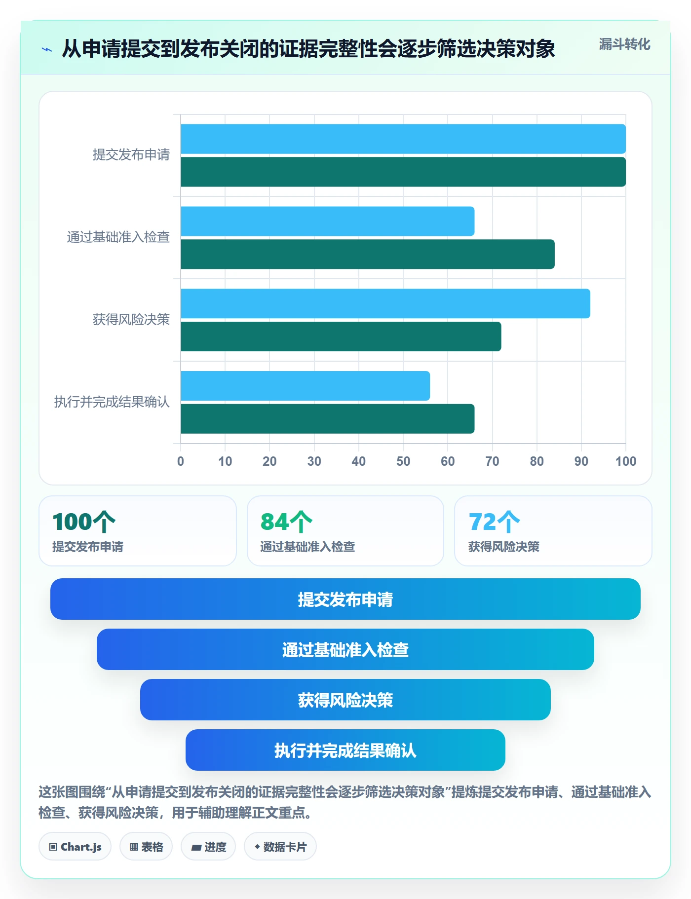发布审批流程与规范:实施团队发布管理协同管理关键指标
