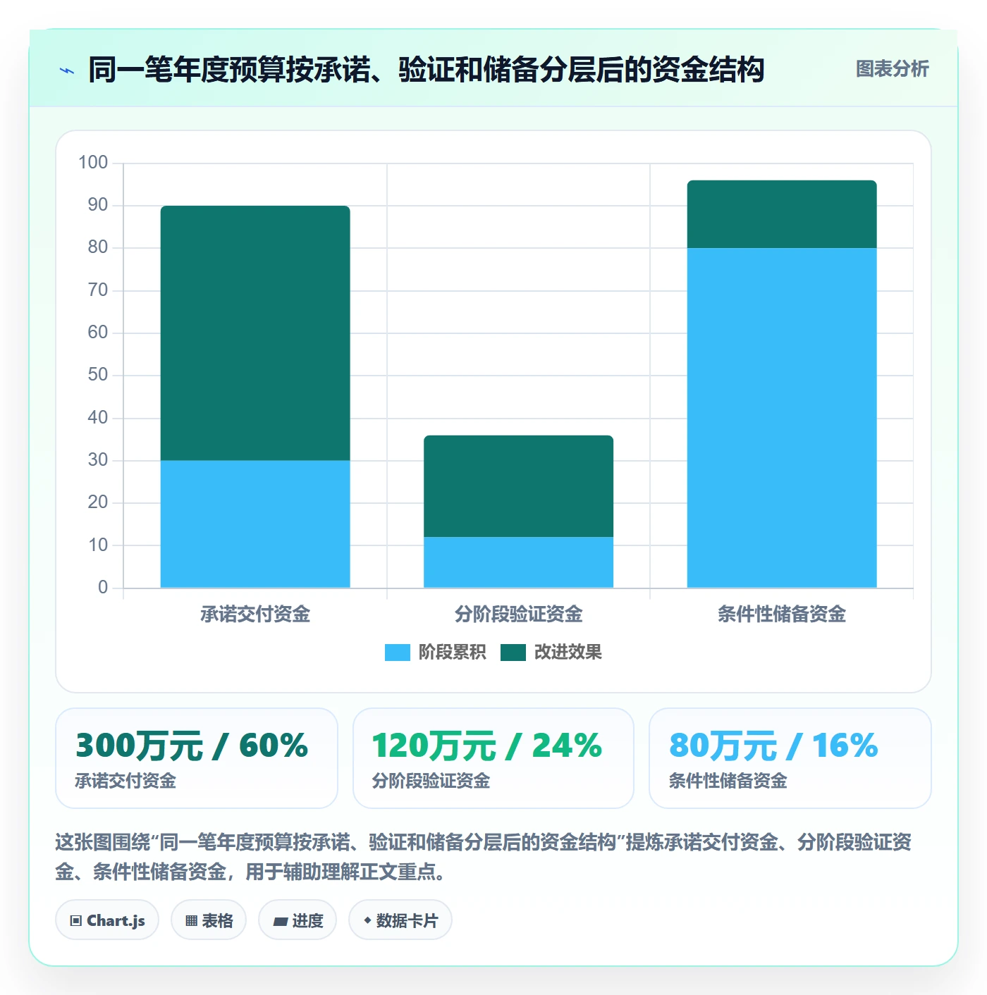 预算分配实操方法：产品经理提升预算管理效率的实操方法方法与模板