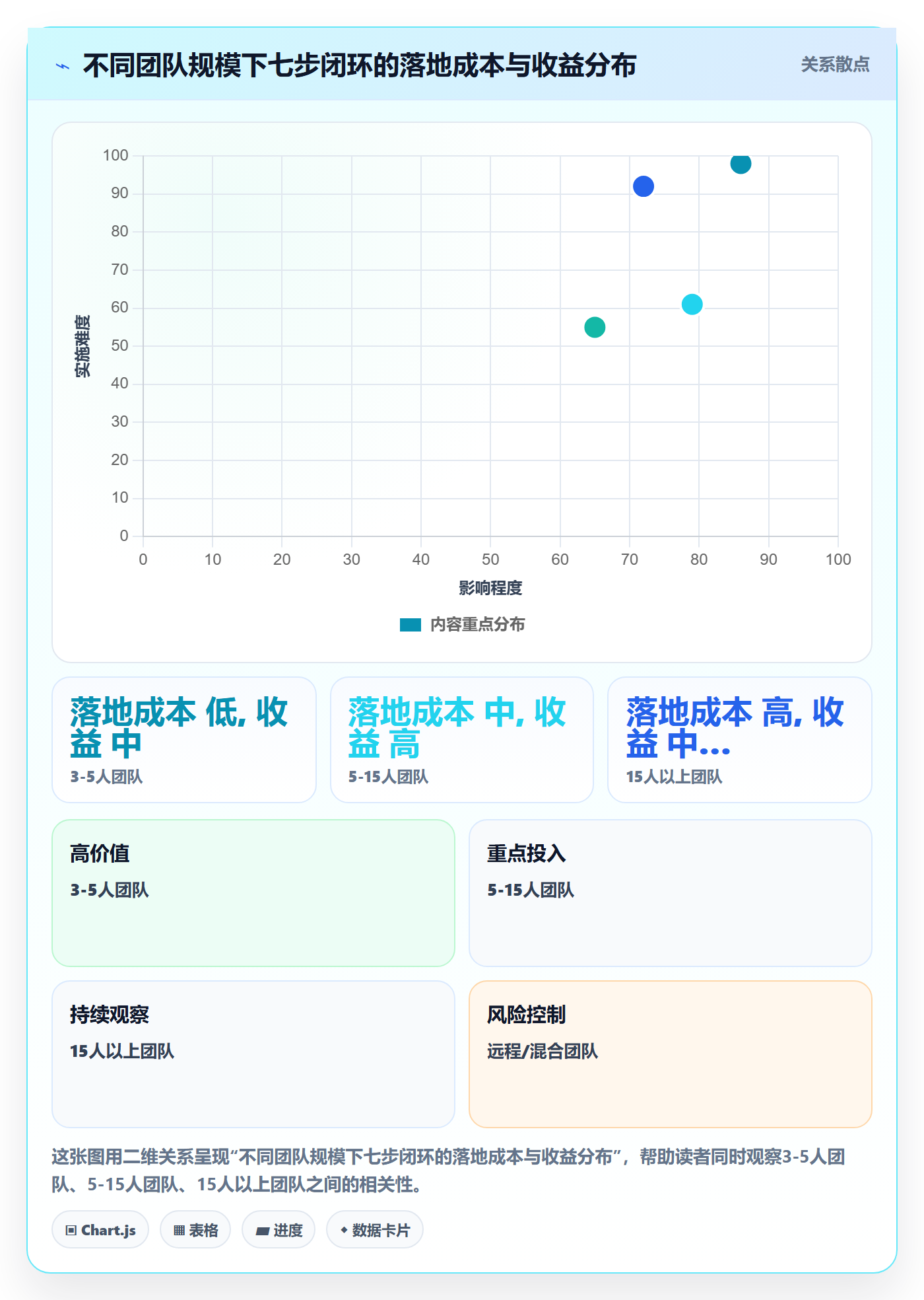 完成实操方法:项目成员提升任务执行效率的落地方案方法与模板