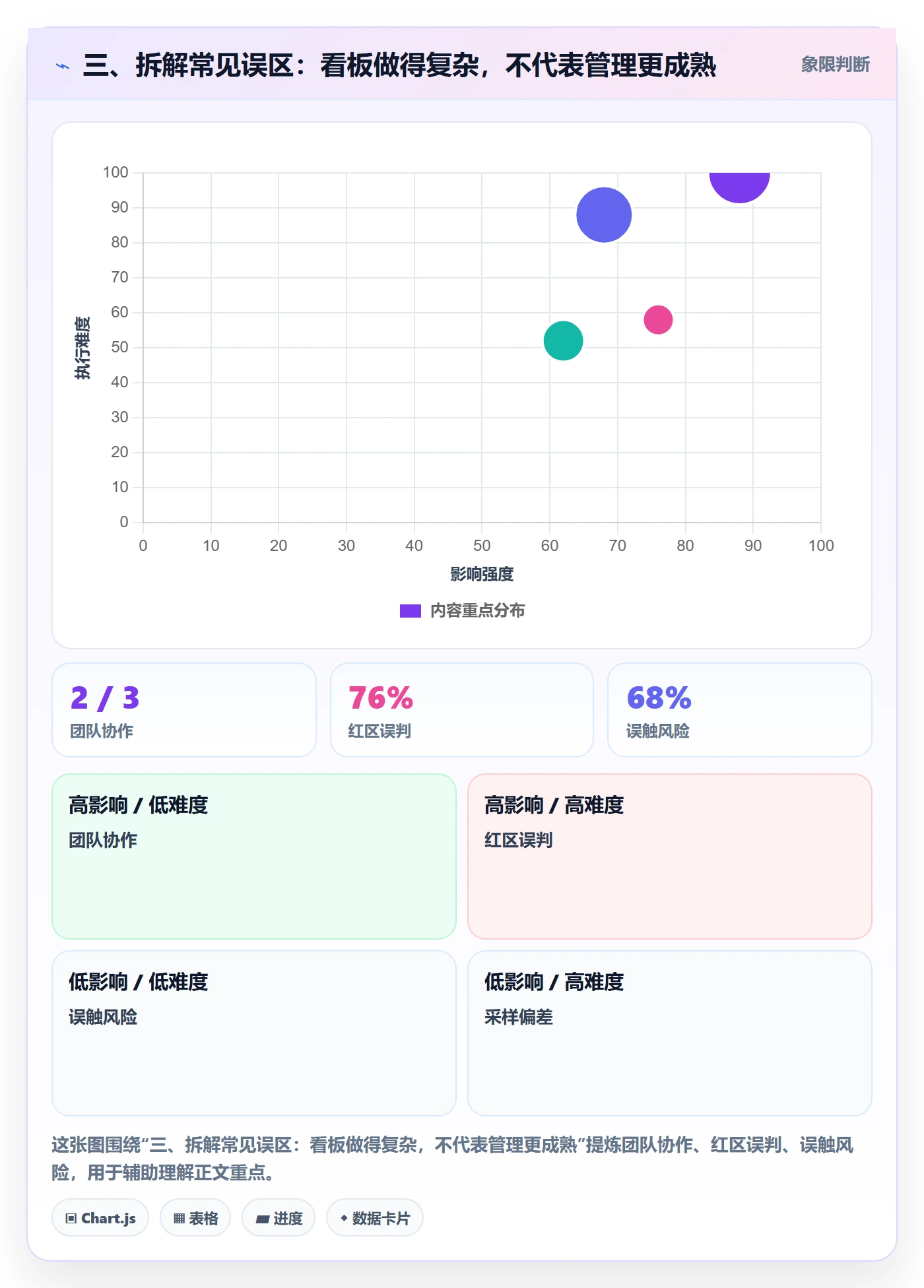 三、拆解常见误区:看板做得复杂,不代表管理更成熟