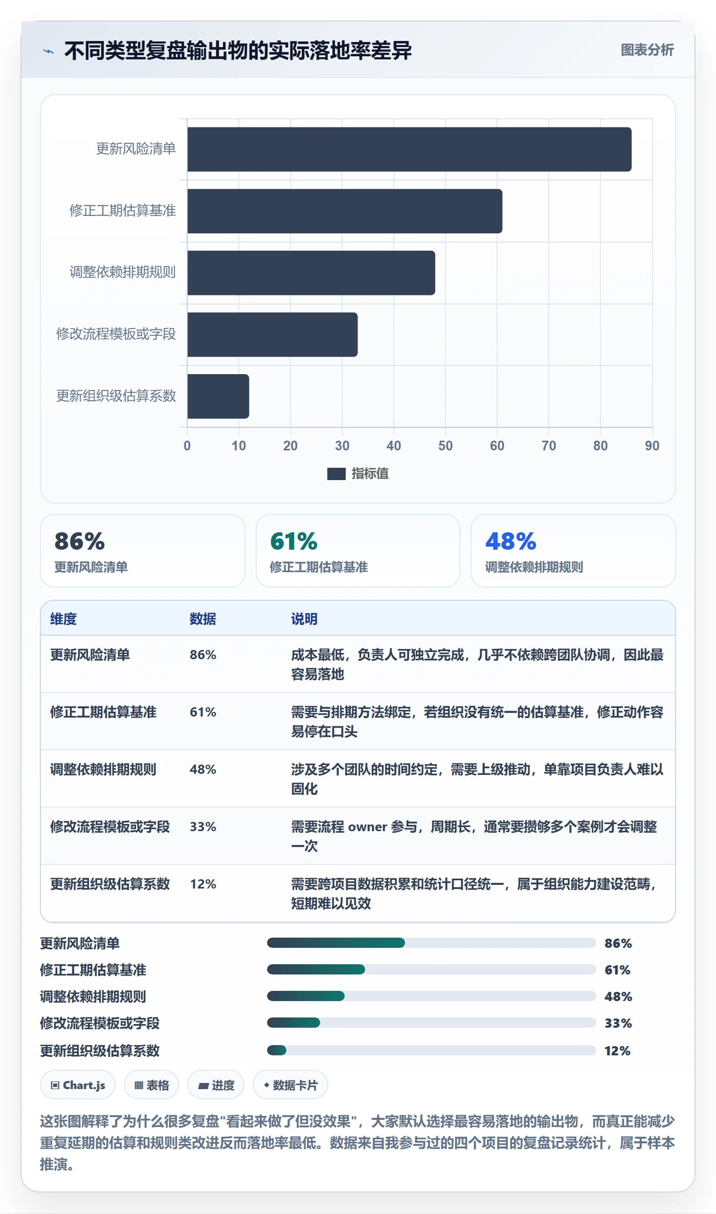 延期流程与规范：项目负责人任务执行实操方法关键指标