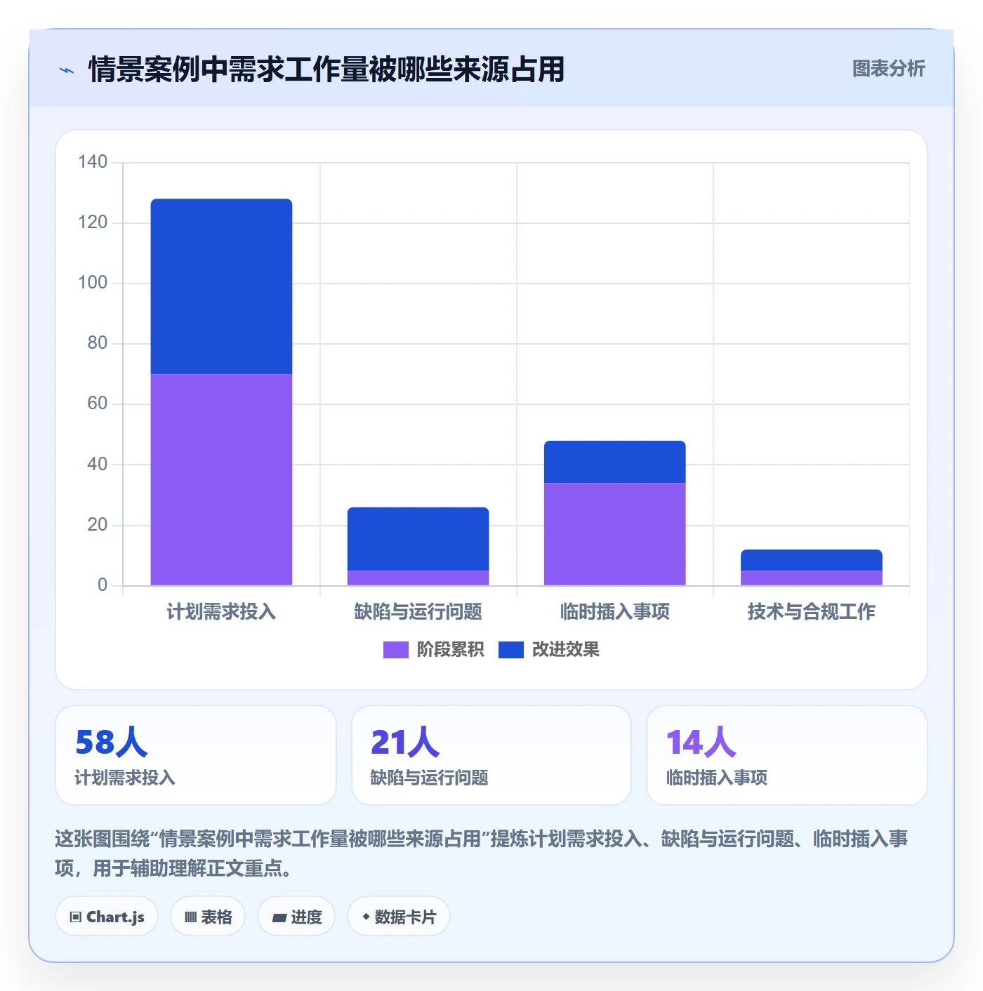 需求池落地方案:项目负责人开展需求管理的制度设计案例解析