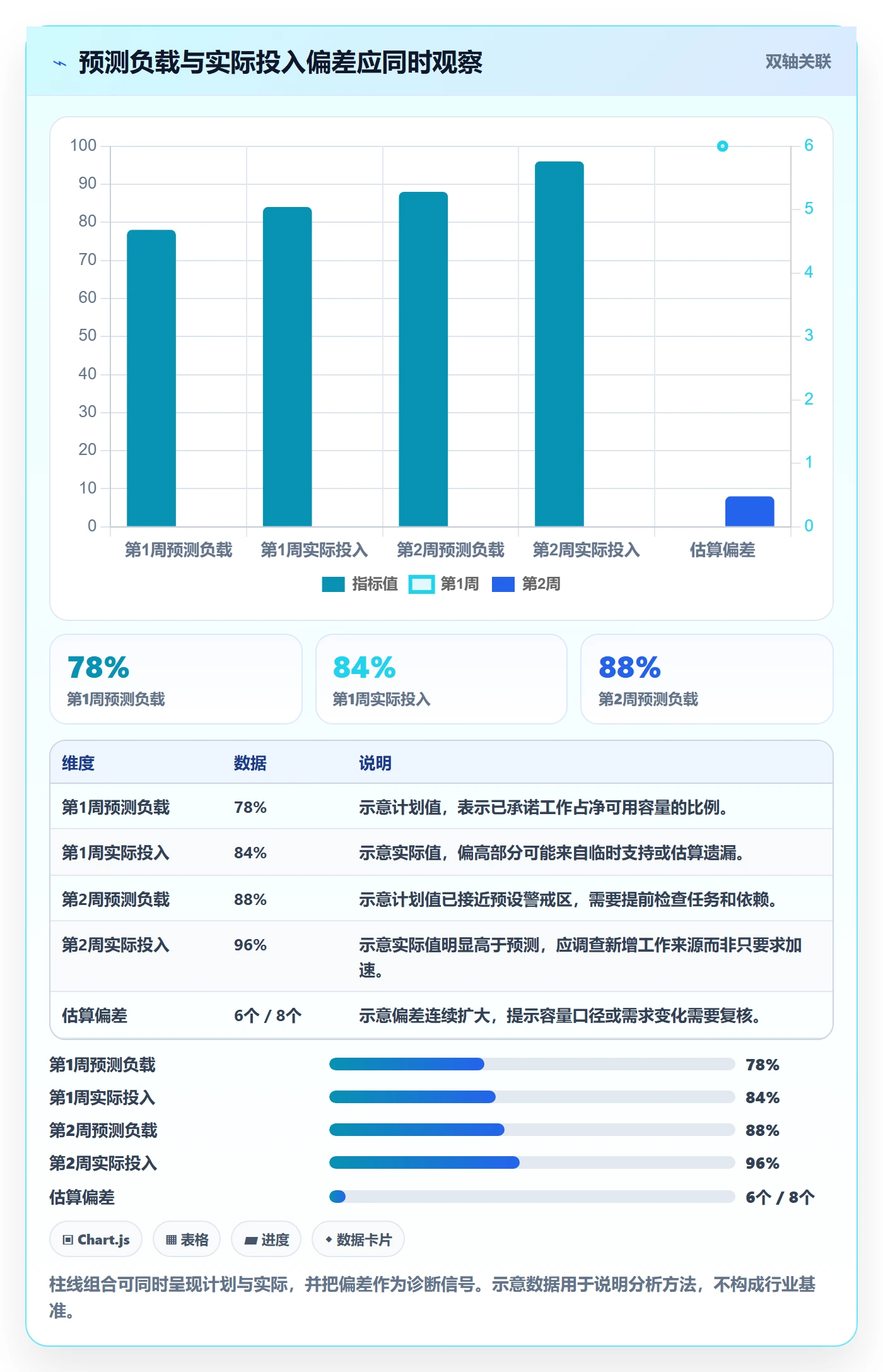 人力资源计划如何做好资源负载?项目经理协同管理与操作步骤