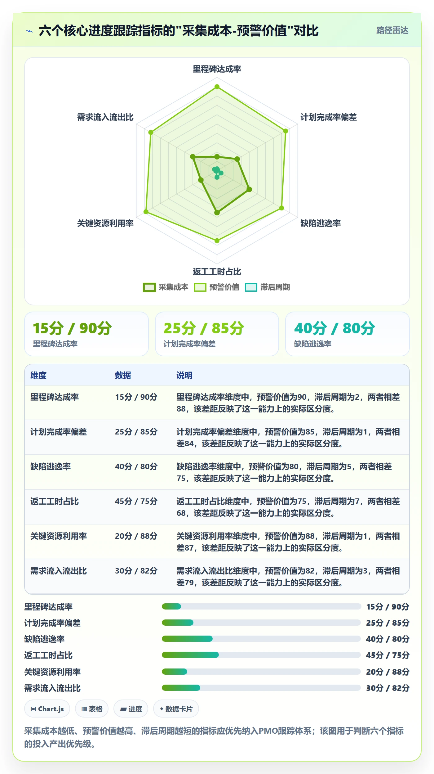 进展流程与规范：PMO进度跟踪入门指南关键指标