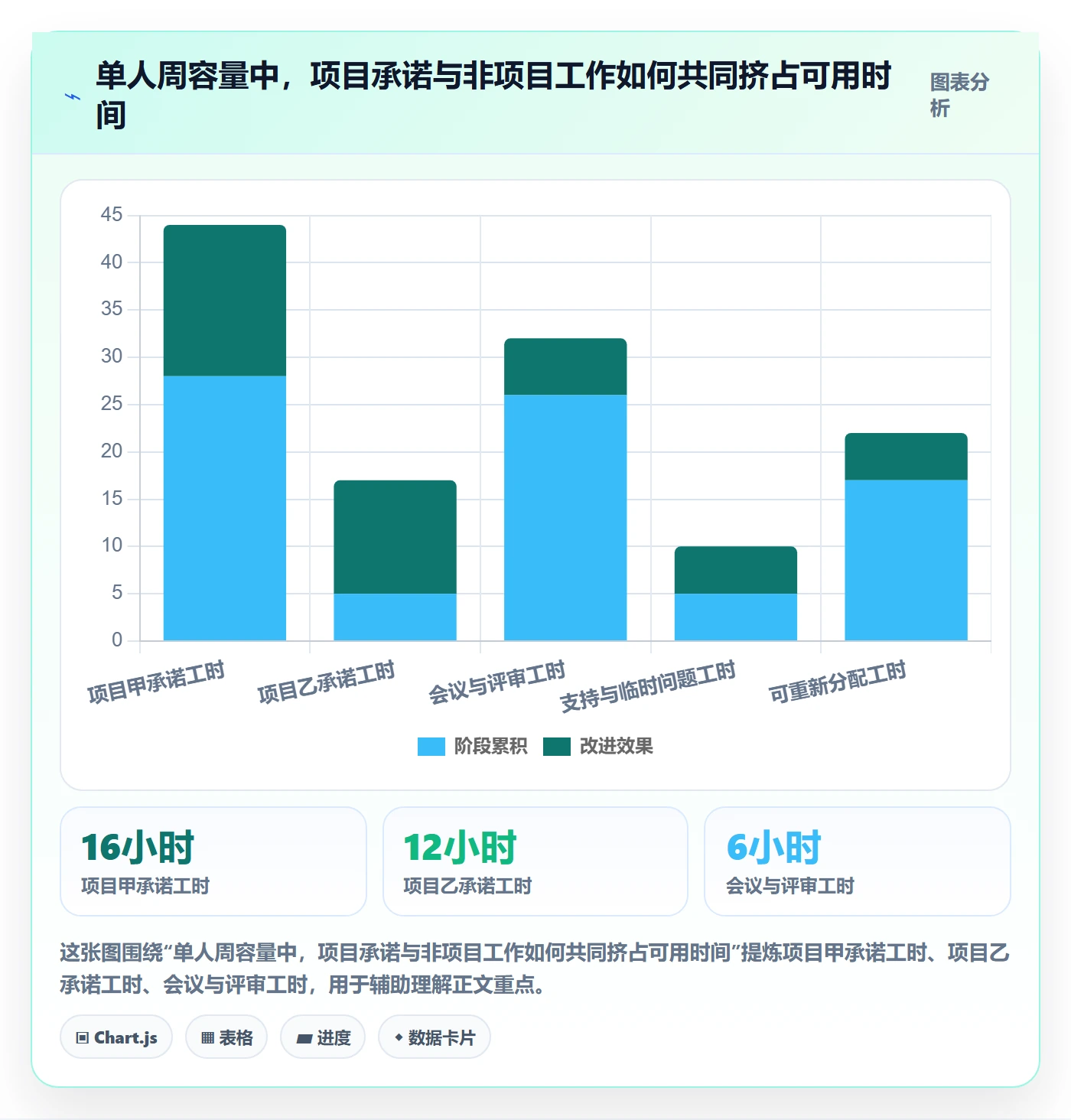 资源管理资源占用教程：产品经理协同管理，避坑指南