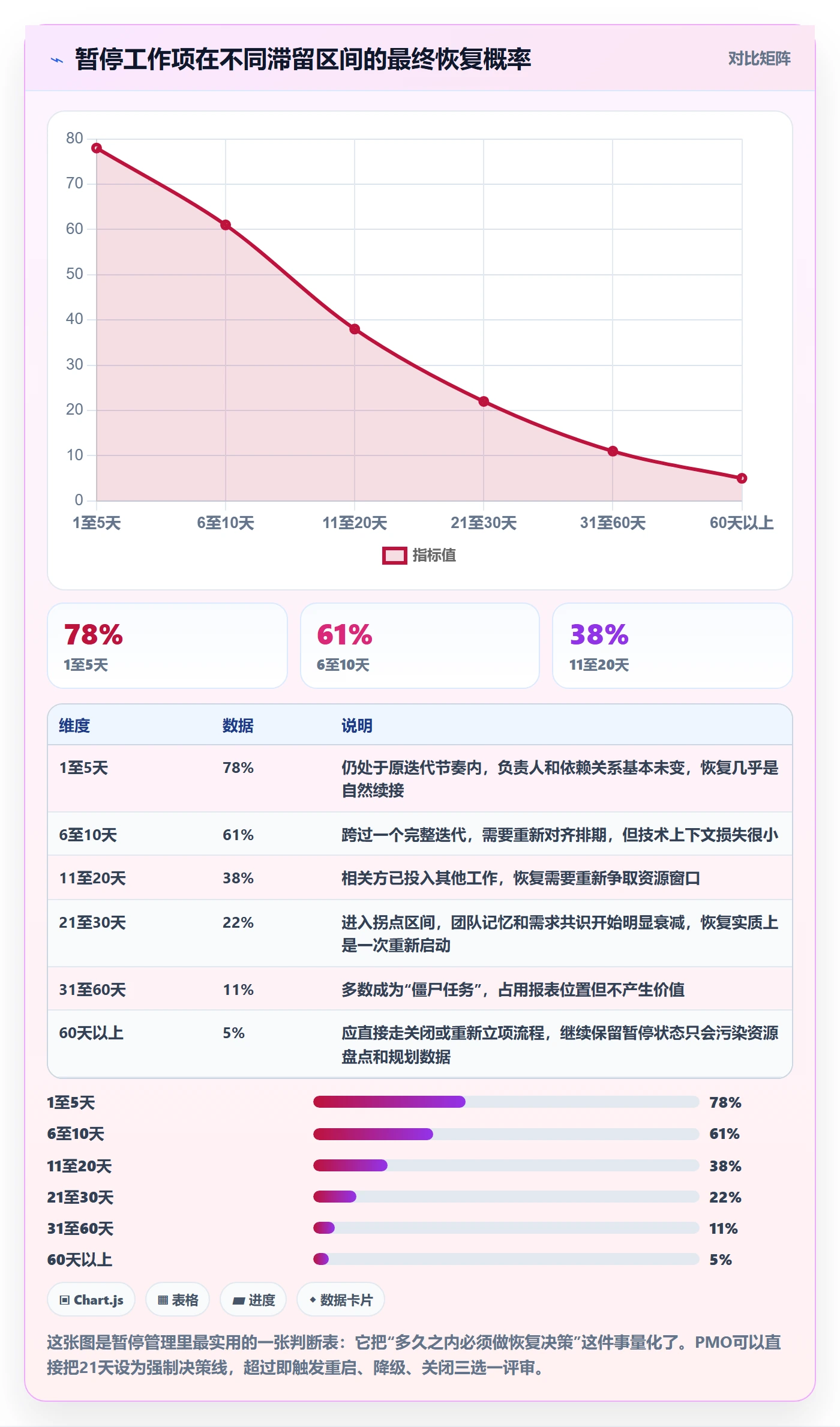 暂停管理指南:PMO如何做好任务执行,效率提升全流程