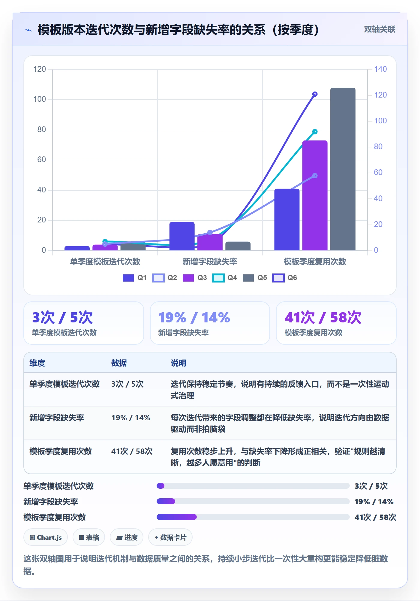 模板复用实操方法:项目成员提升项目模板效率的效率提升方法与模板