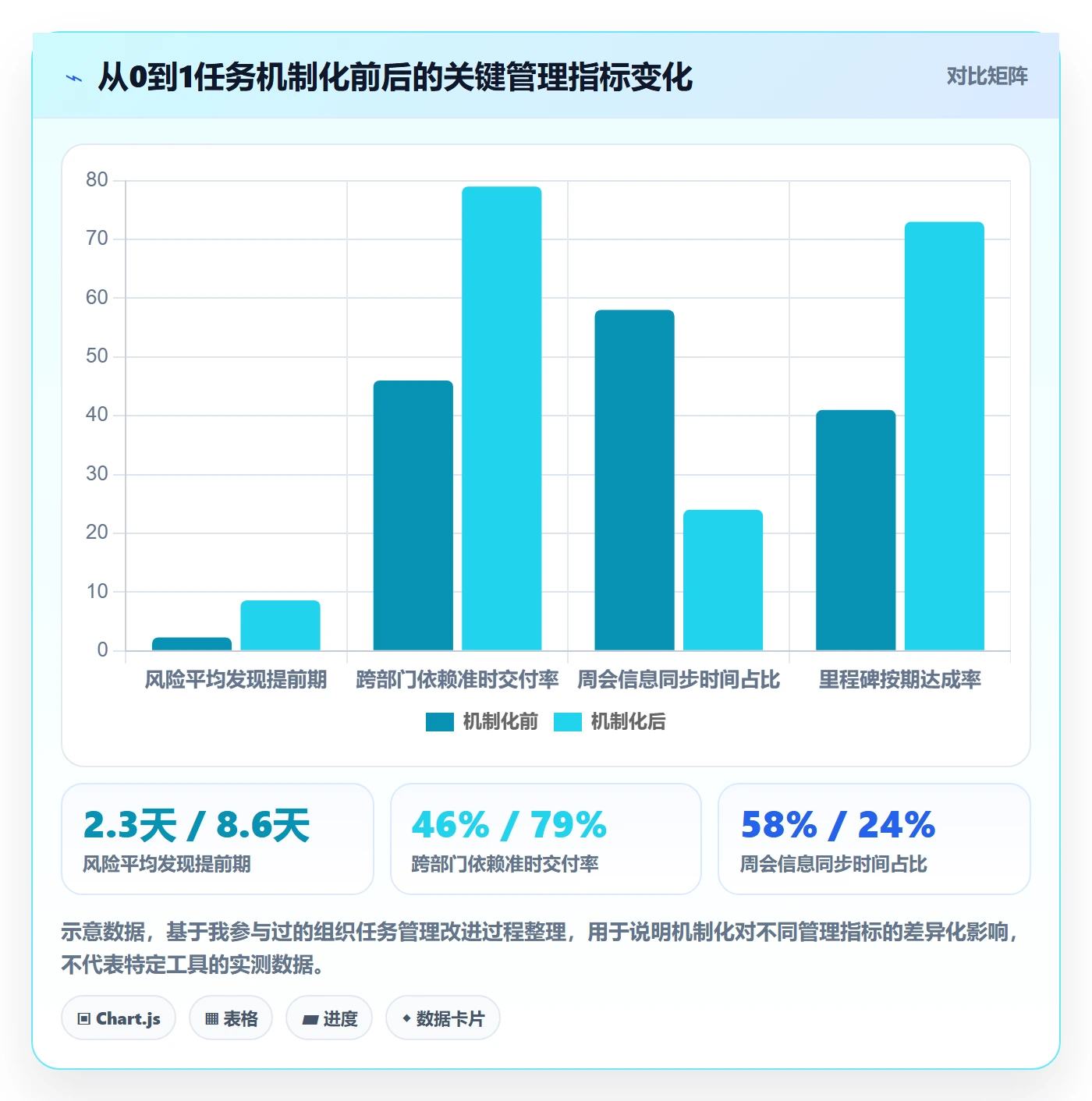 开始怎么做?管理层实操方法:任务执行从0到1