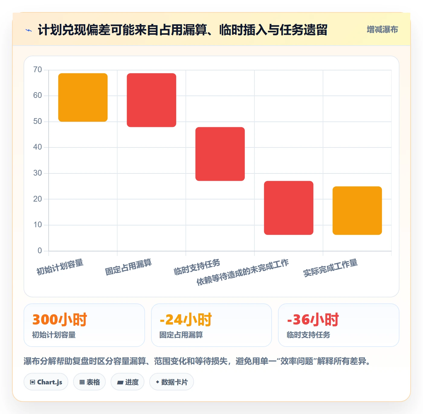 迭代管理如何做好迭代容量?项目经理落地方案与操作步骤