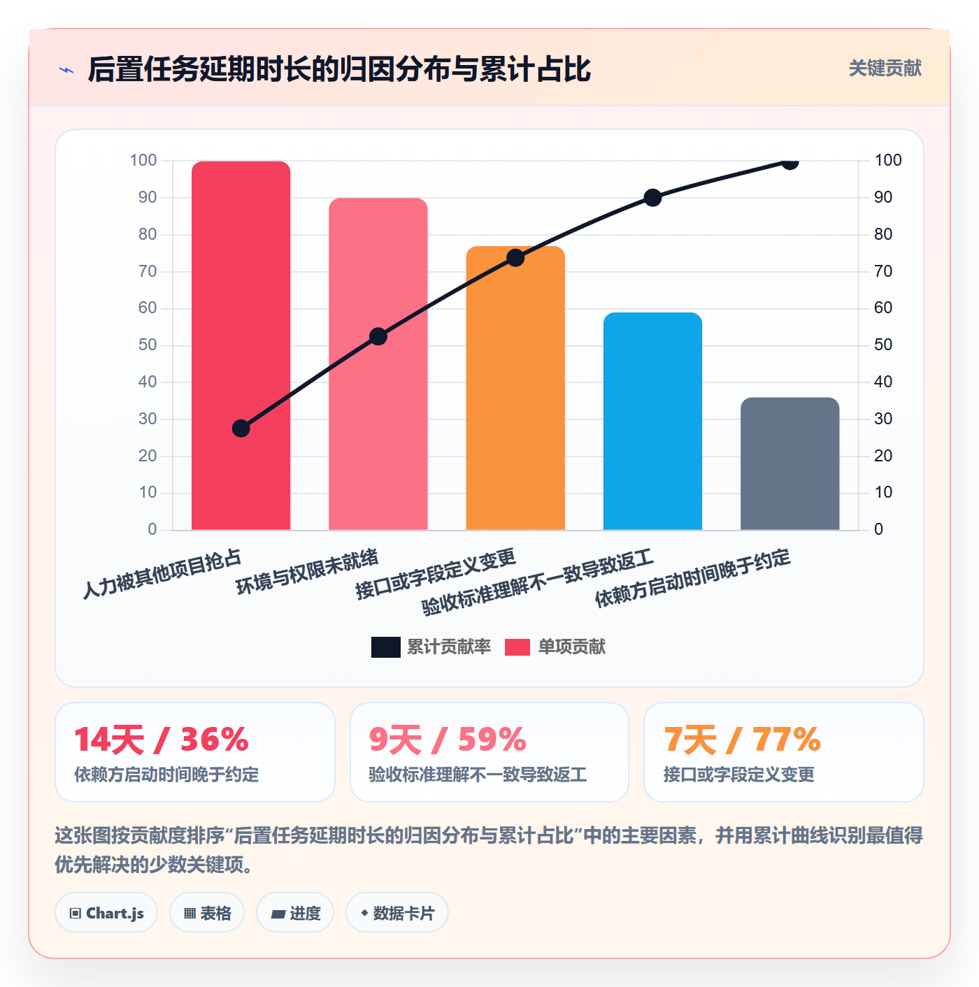 后置任务实操方法:产品经理提升任务依赖效率的风险控制方法与模板