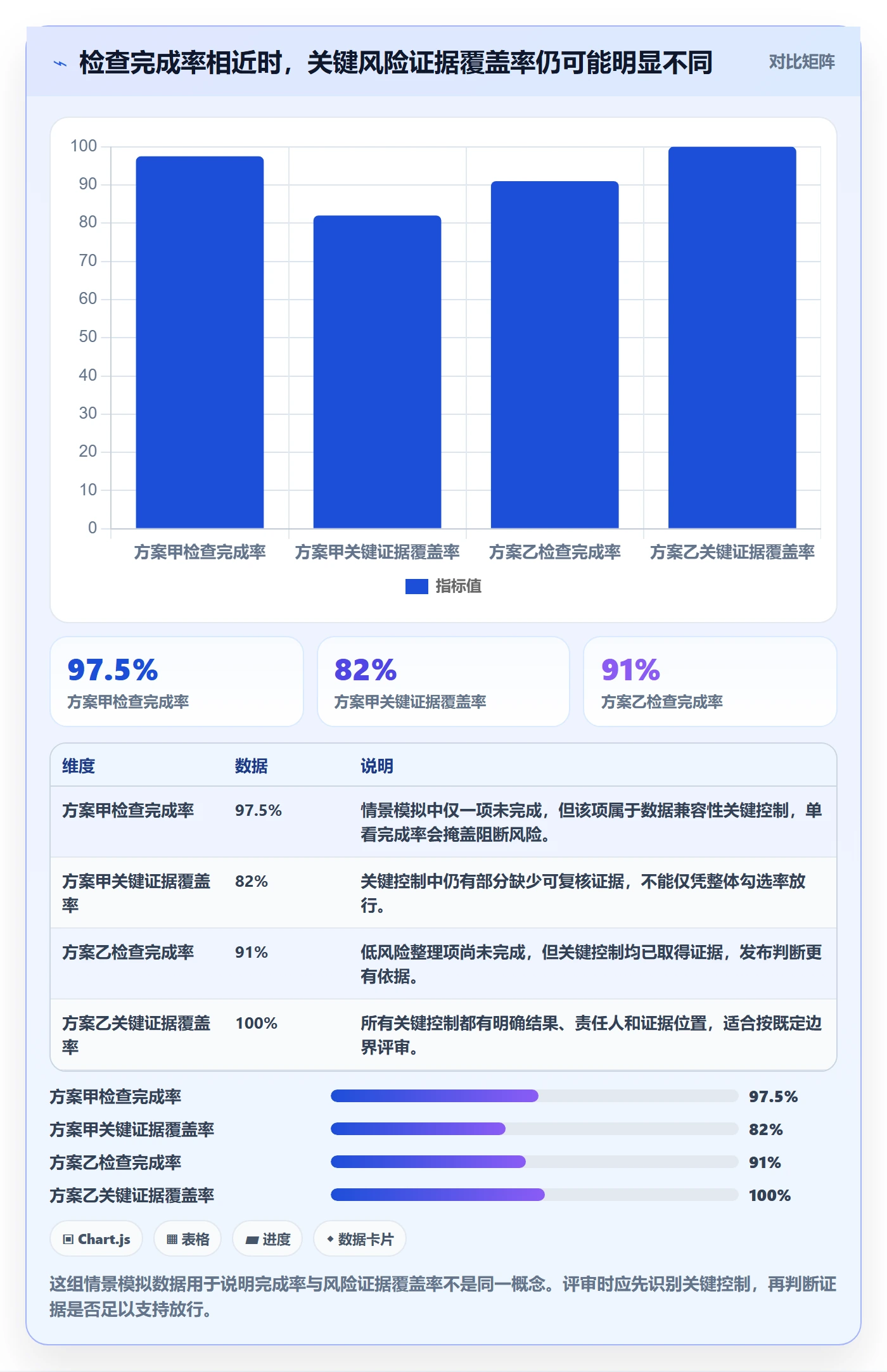发布检查落地方案：管理层开展发布管理的风险控制案例解析