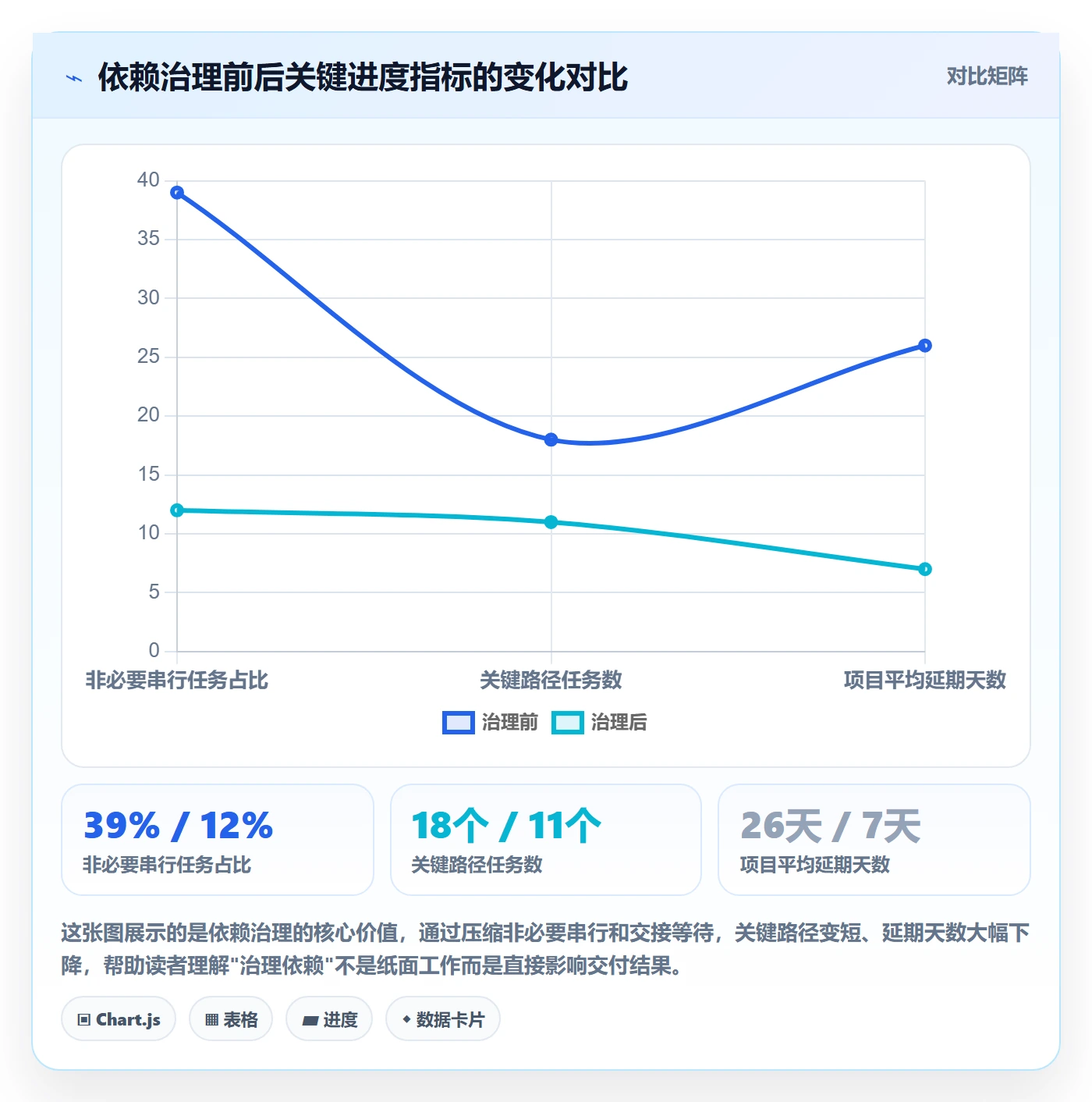 FS管理指南：项目经理如何做好任务依赖，流程优化全流程