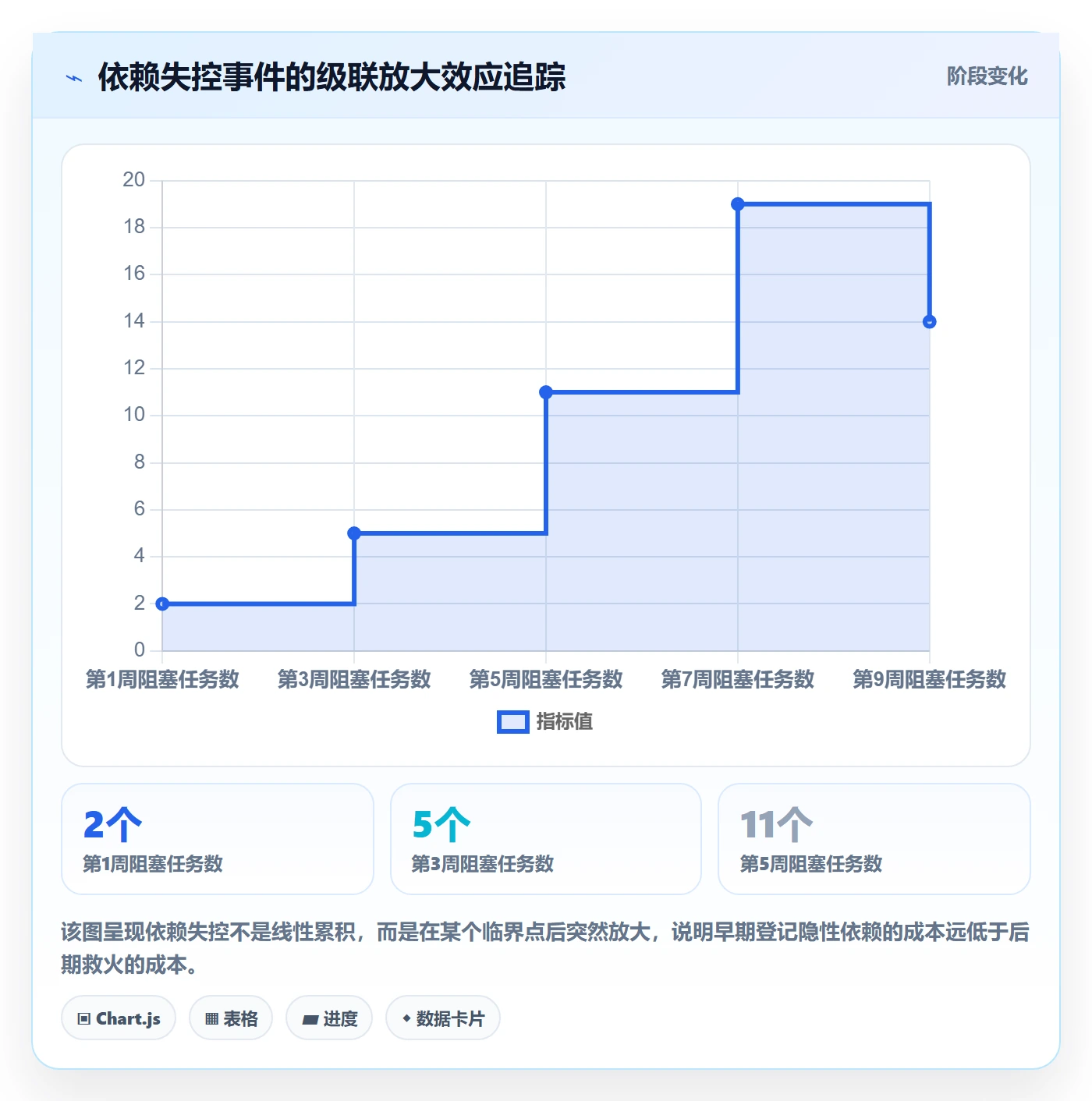 后置任务流程与规范:实施团队任务依赖最佳实践关键指标