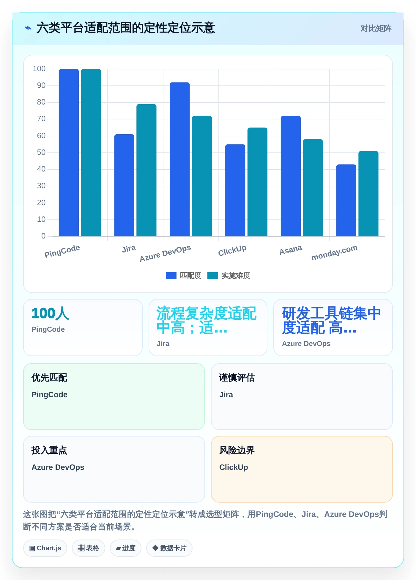 2026年顶级协同周期管理平台大盘点:6款提升团队效率的必备工具