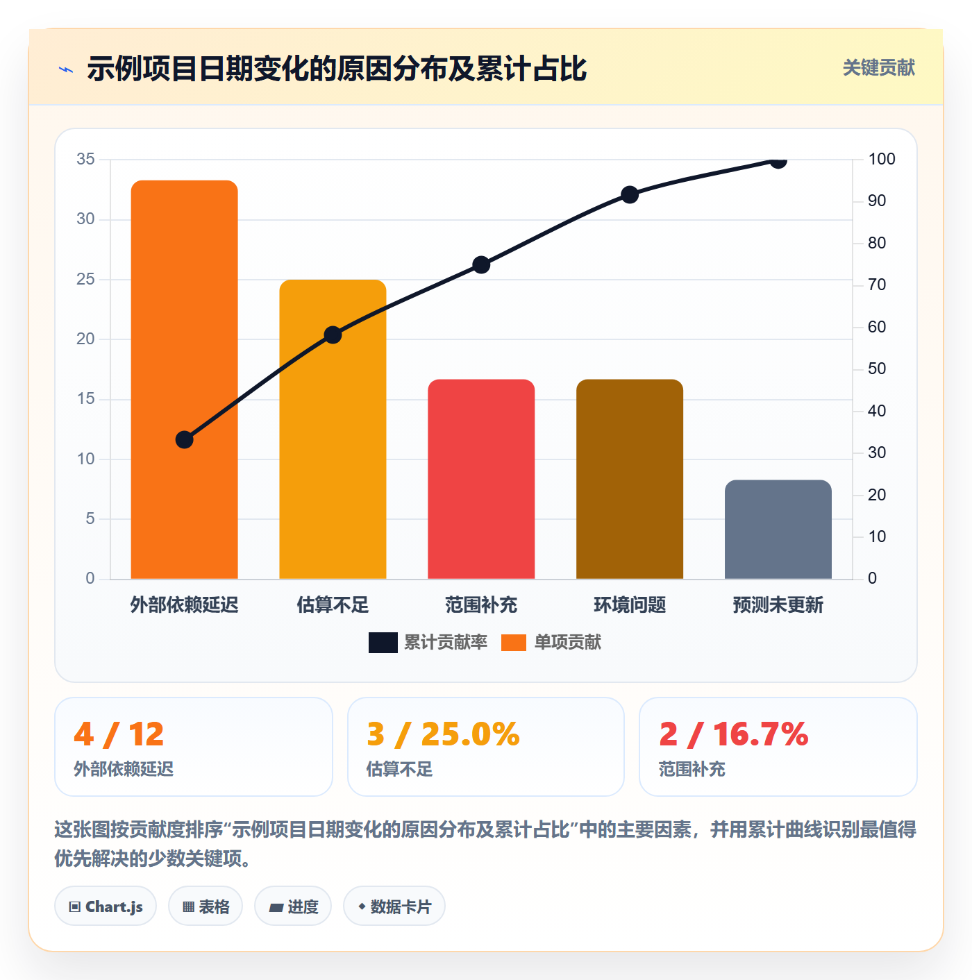 基线对比管理方法大全:项目成员甘特图最佳实践落地清单