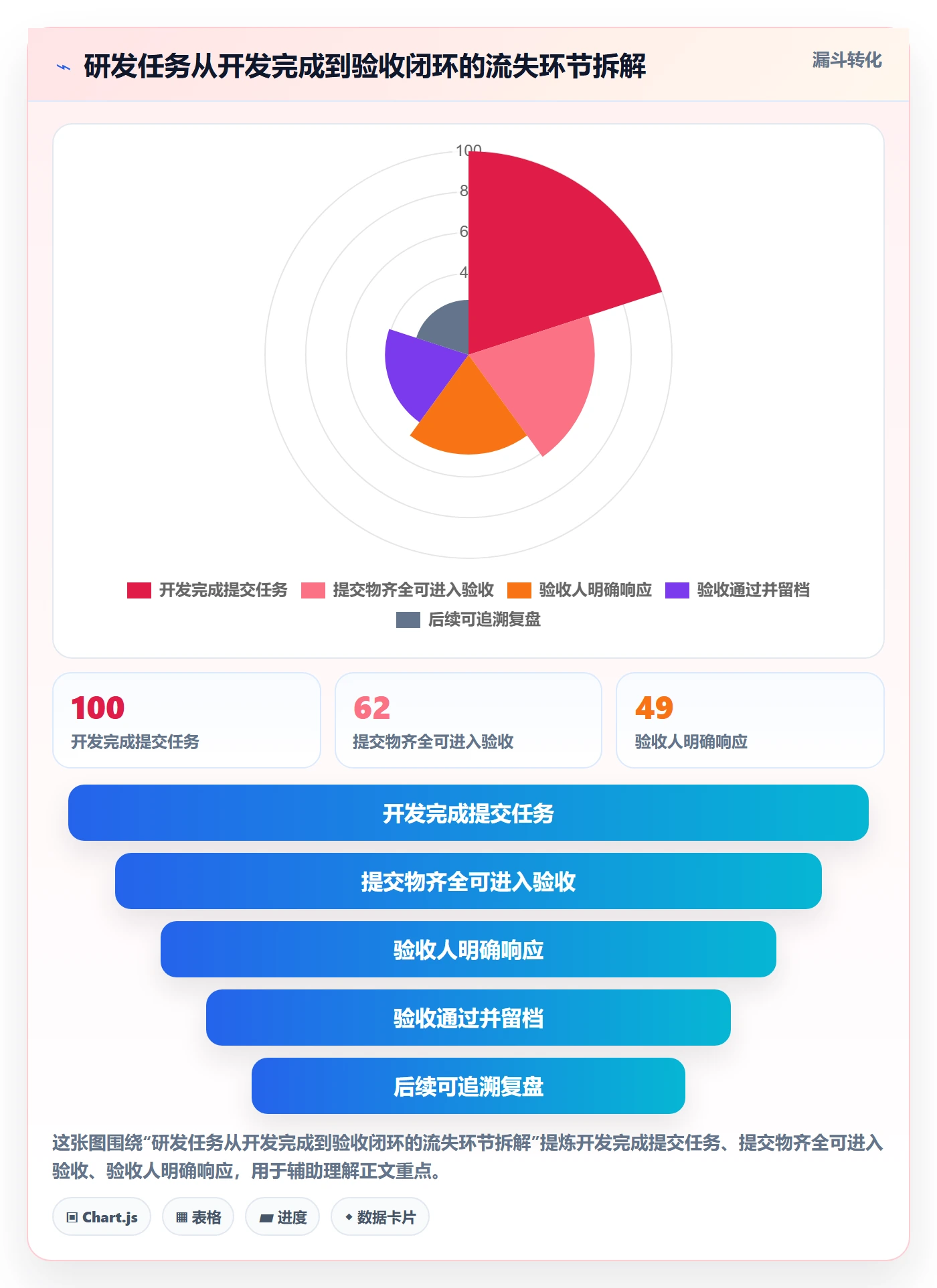 任务验收提交教程：研发团队流程优化，避坑指南