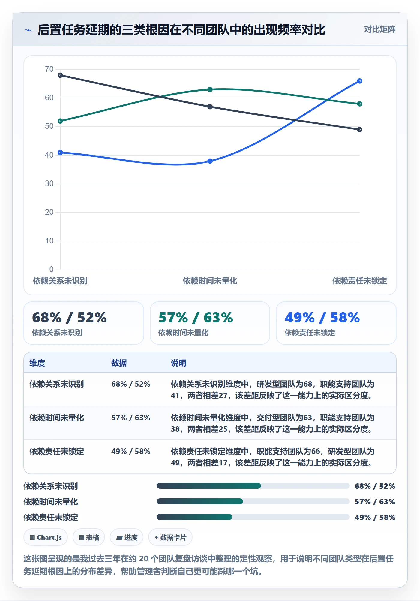 后置任务落地方案：企业管理者开展任务依赖的数据分析案例解析
