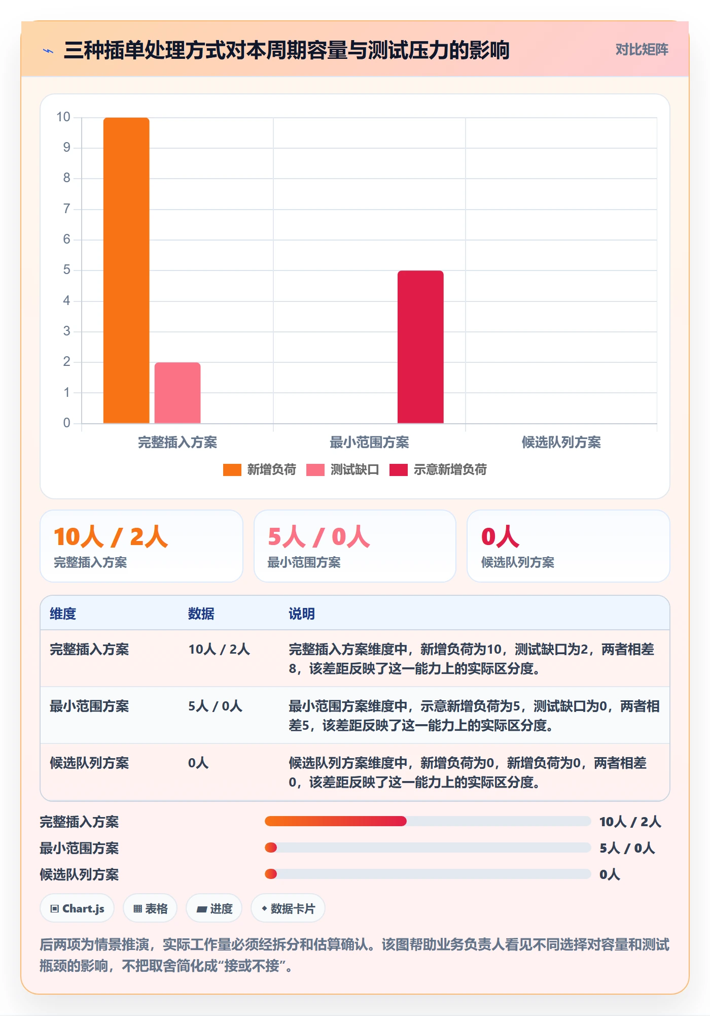 资源占用管理指南：产品经理如何做好资源管理，风险控制全流程