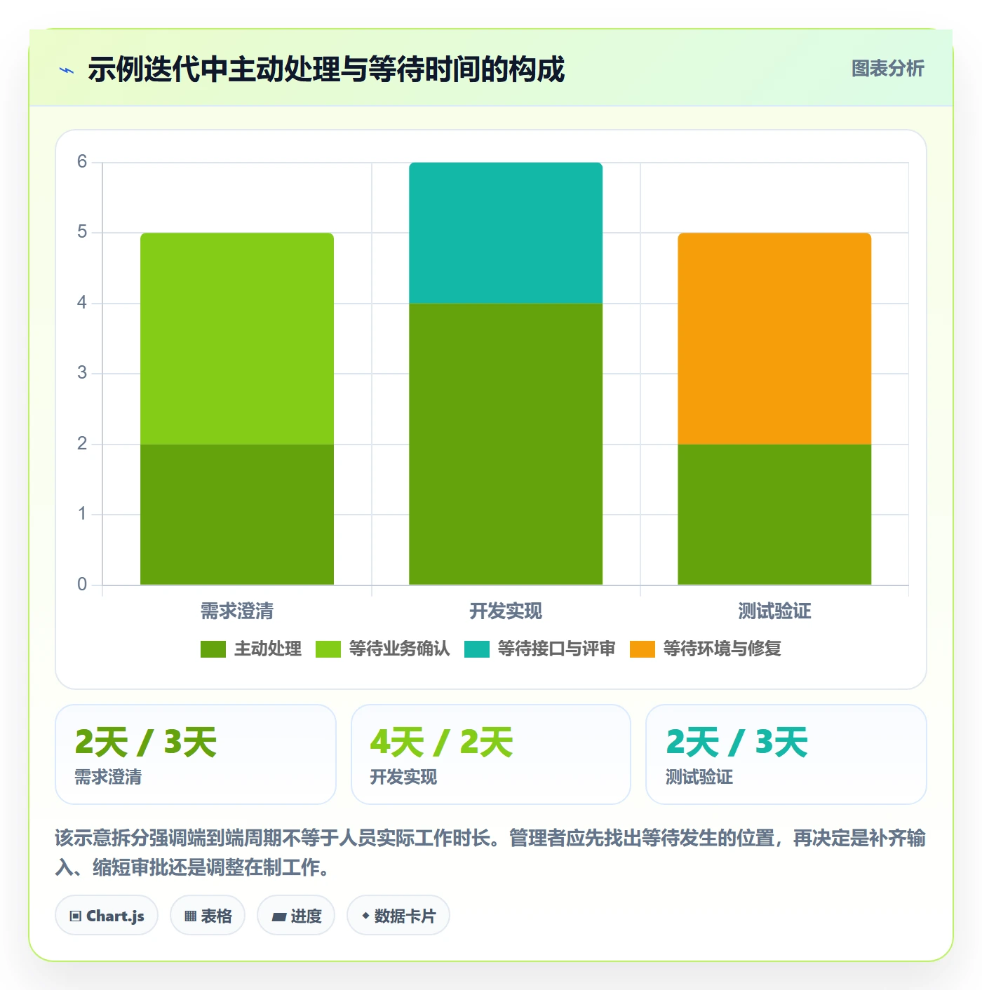 迭代复盘管理指南：企业管理者如何做好迭代管理，协同管理全流程
