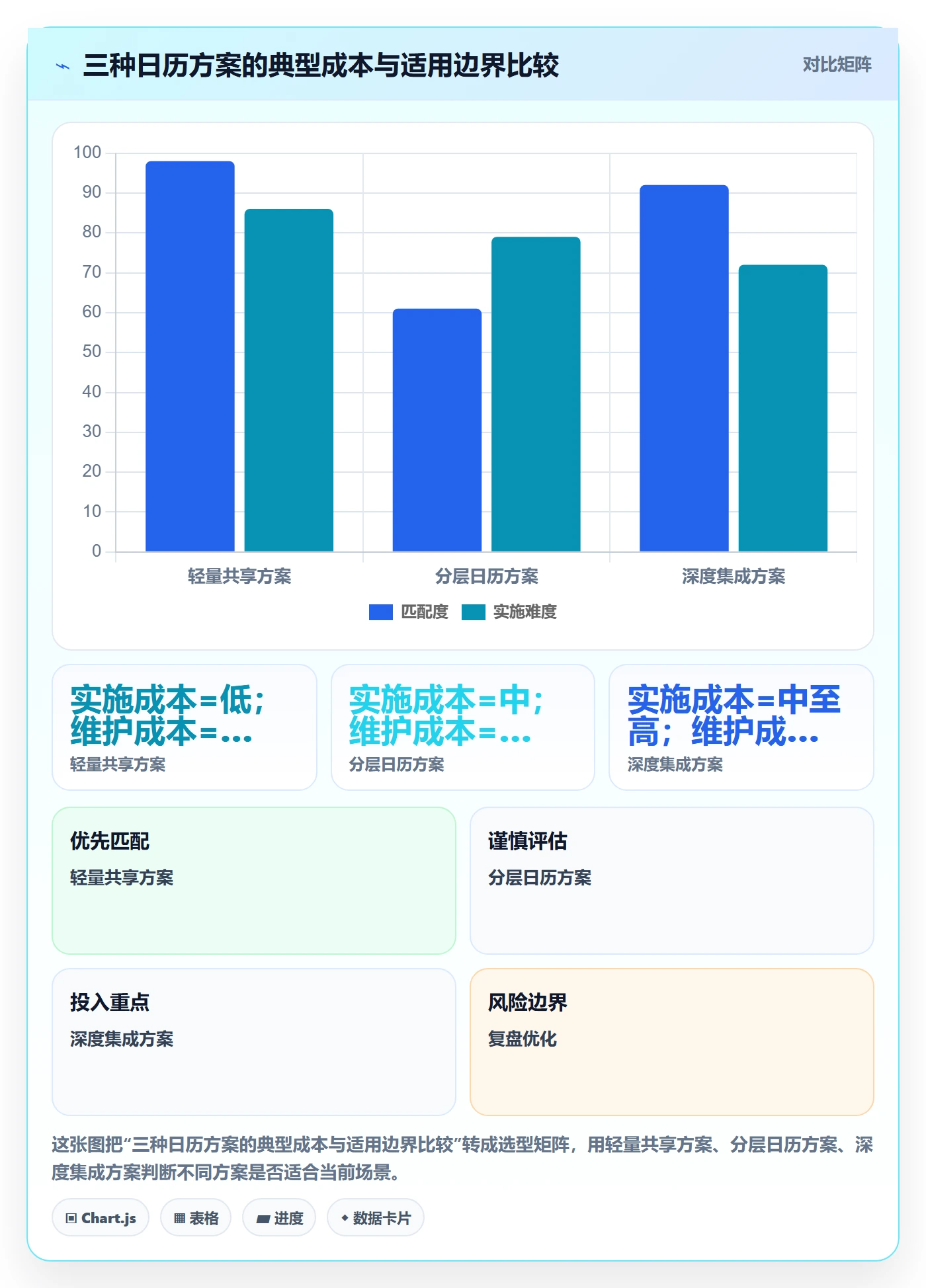 日历视图周视图全流程:企业管理者落地方案与一文讲清