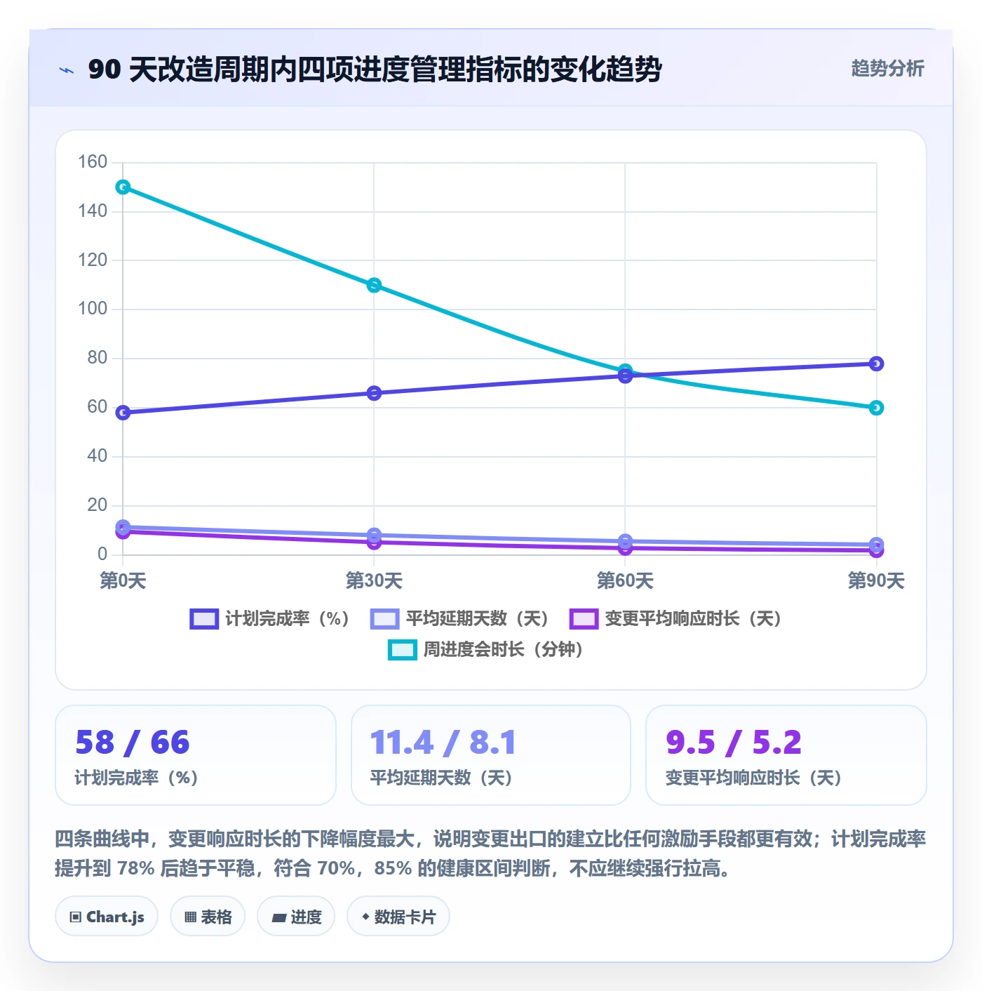 计划进度怎么做?企业管理者最佳实践:进度管理从0到1