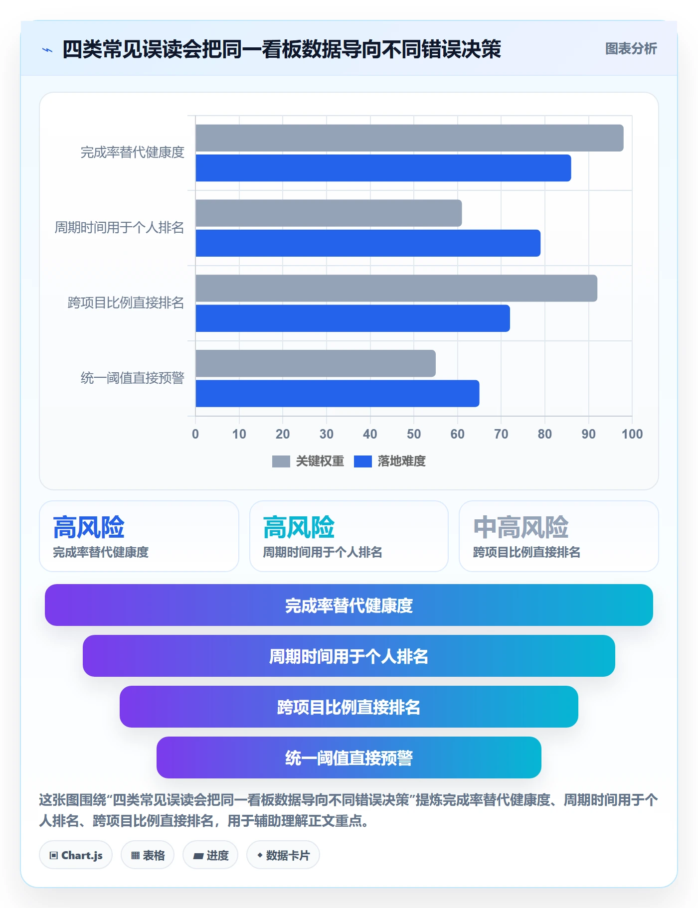 拖拽流程与规范:PMO看板数据分析关键指标