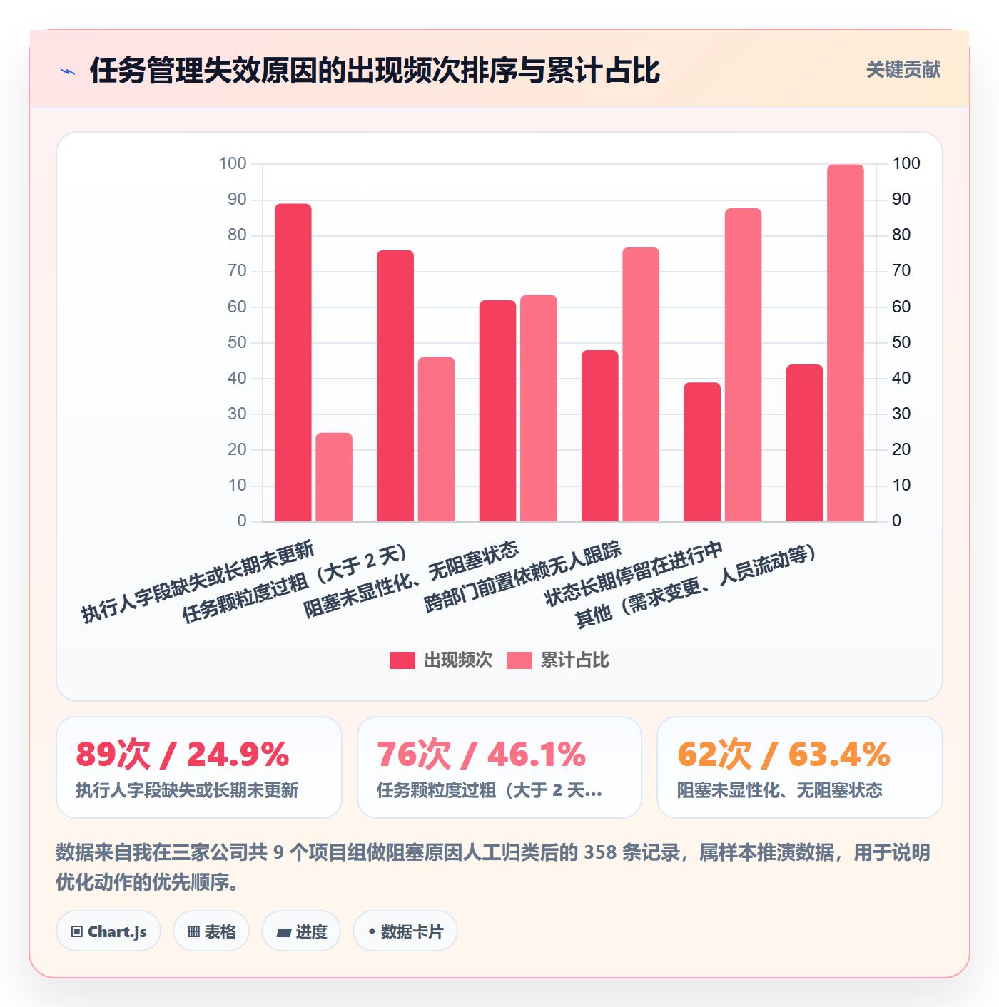 执行人管理方法大全:项目成员任务管理实操方法落地清单