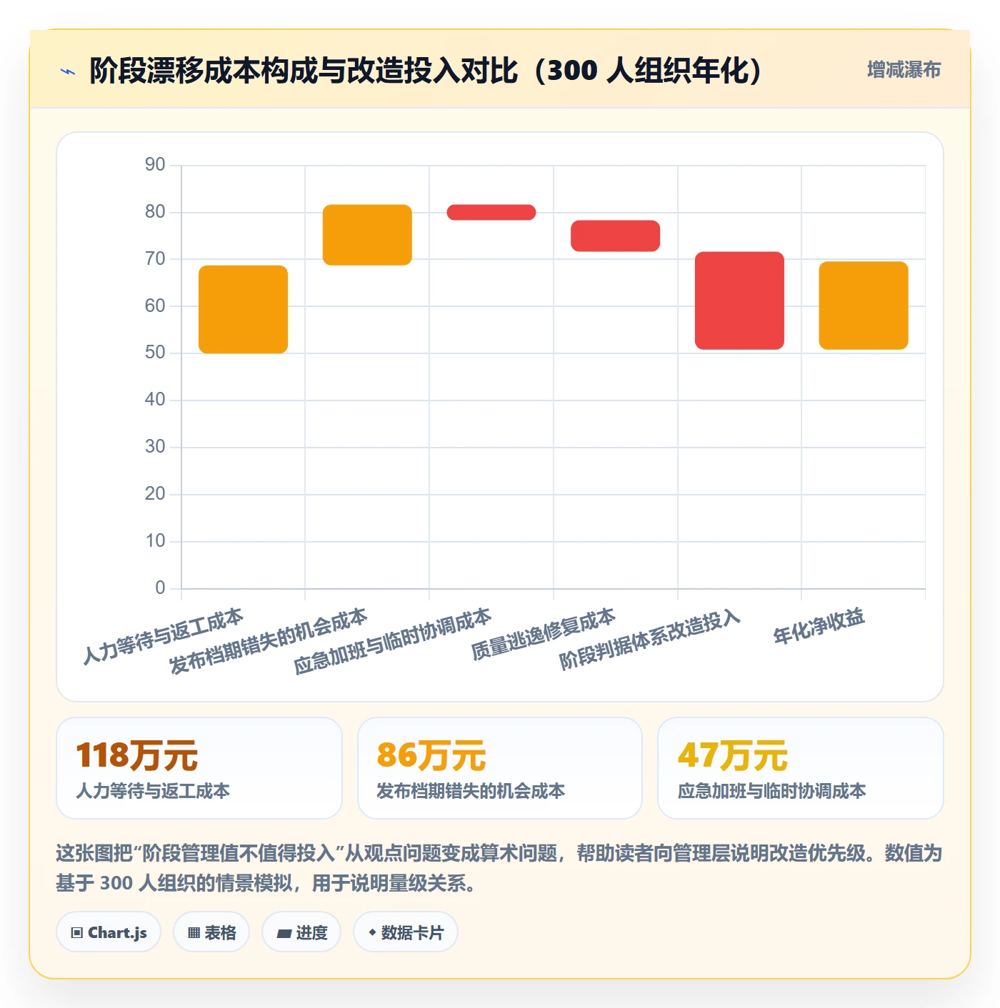 项目阶段如何做好项目阶段?跨部门团队数据分析与操作步骤