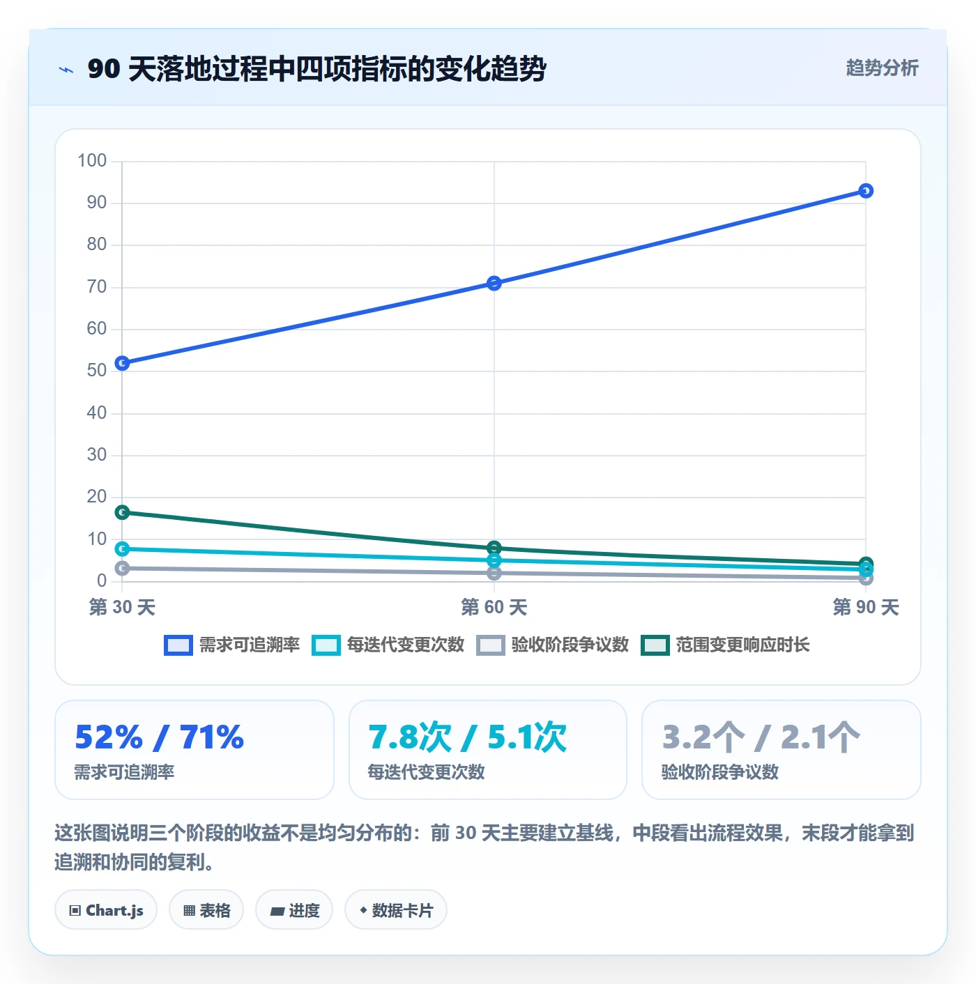 范围定义管理方法大全：研发团队项目范围入门指南落地清单