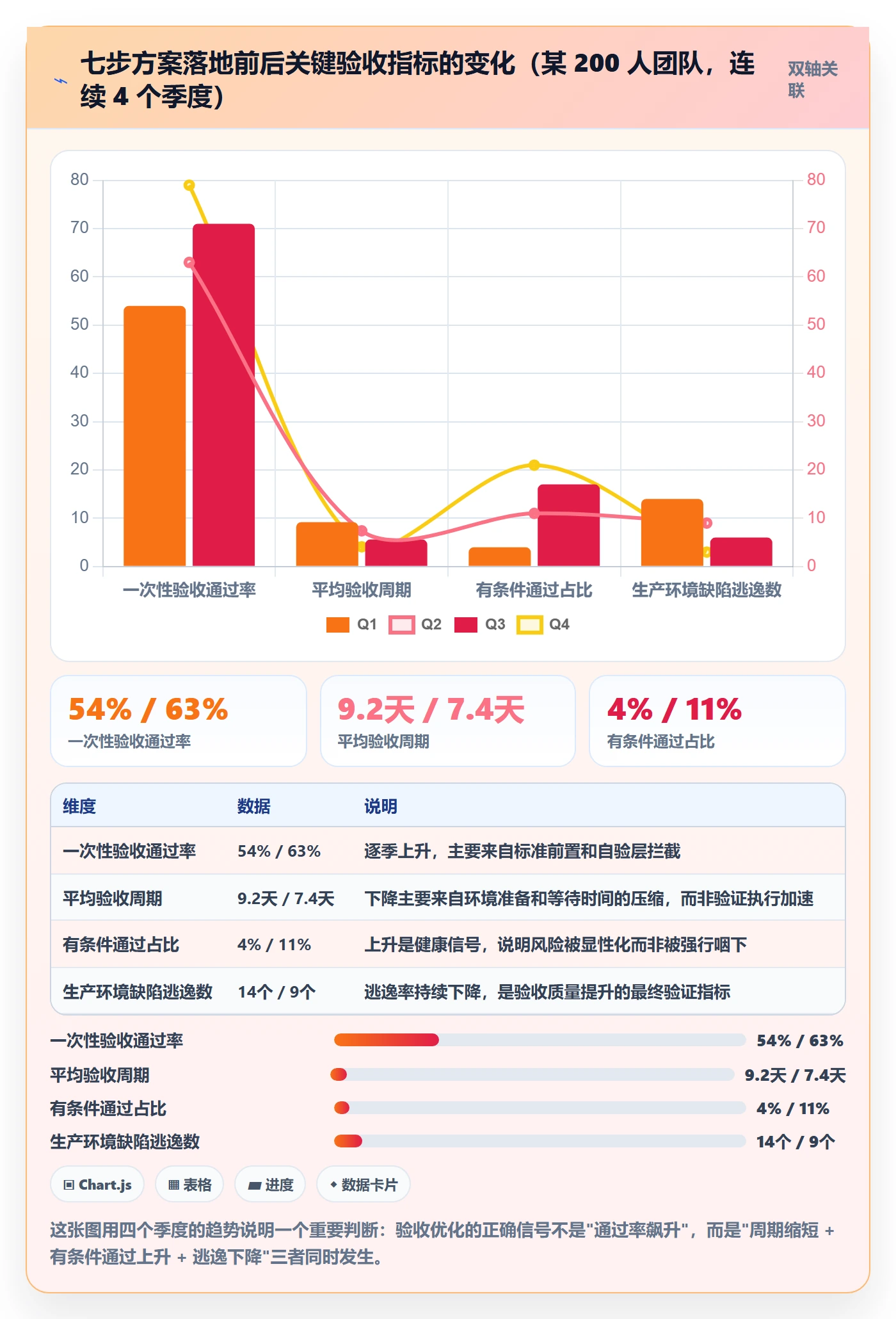 任务验收验收全流程:跨部门团队落地方案与一文讲清