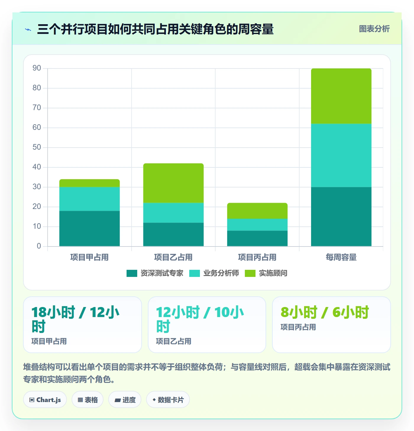 团队流程与规范:PMO资源管理效率提升关键指标