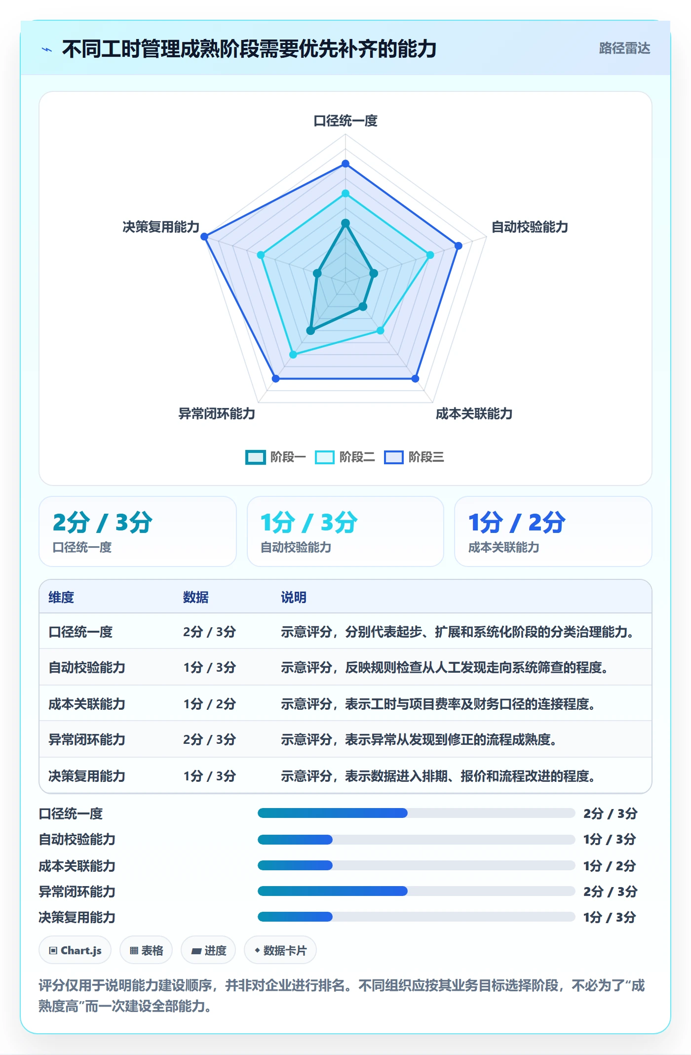 工时管理工时统计全流程:企业管理者最佳实践与一文讲清