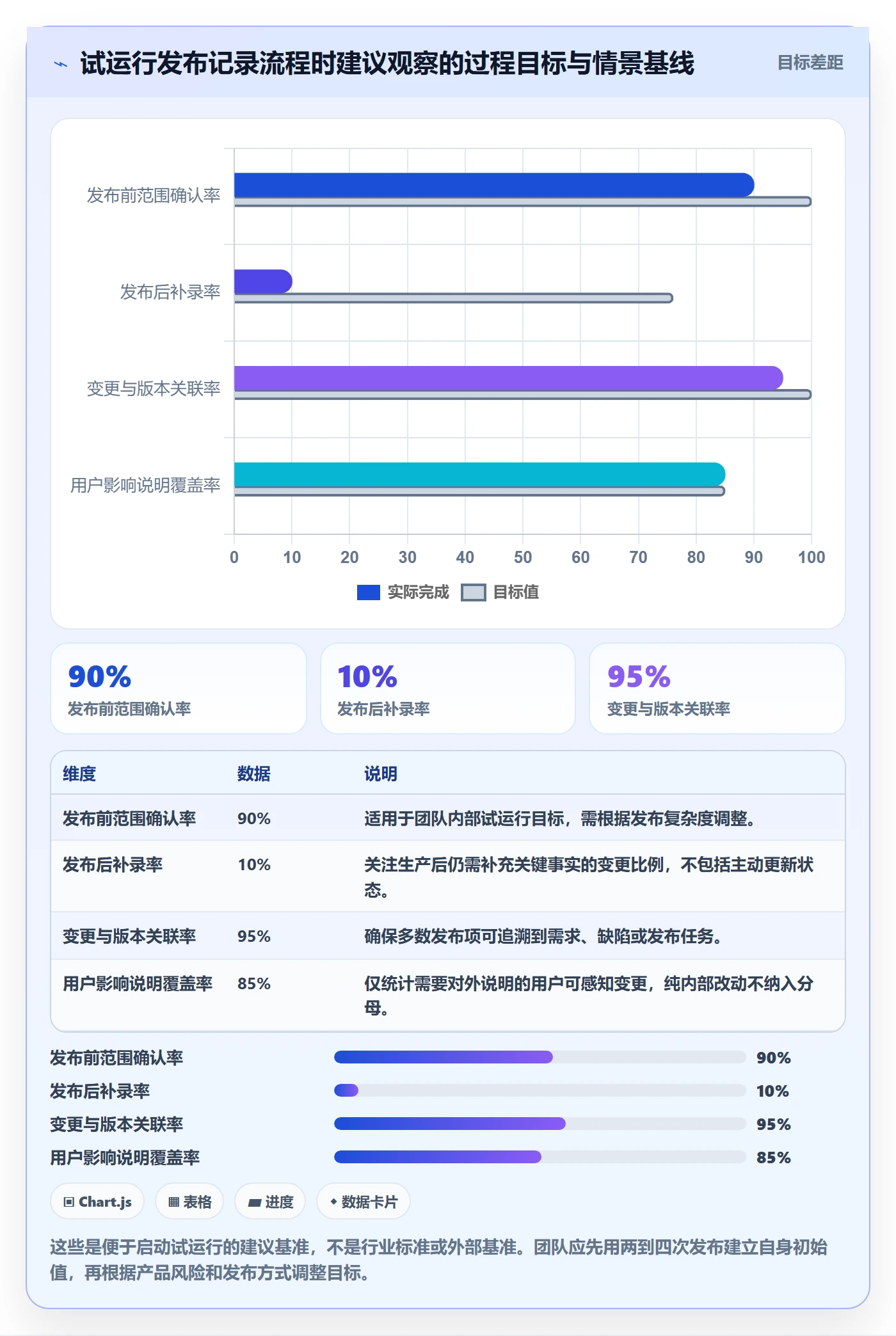 发布记录实操方法：产品经理提升版本管理效率的流程优化方法与模板