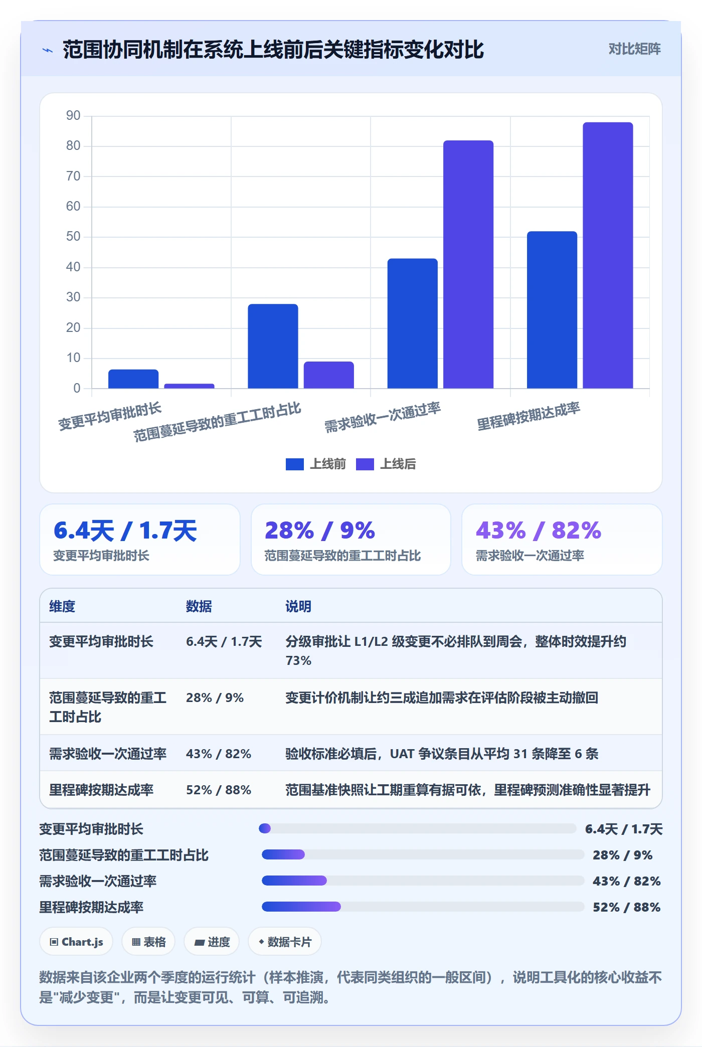 工作范围落地方案：企业管理者开展项目范围的协同管理案例解析