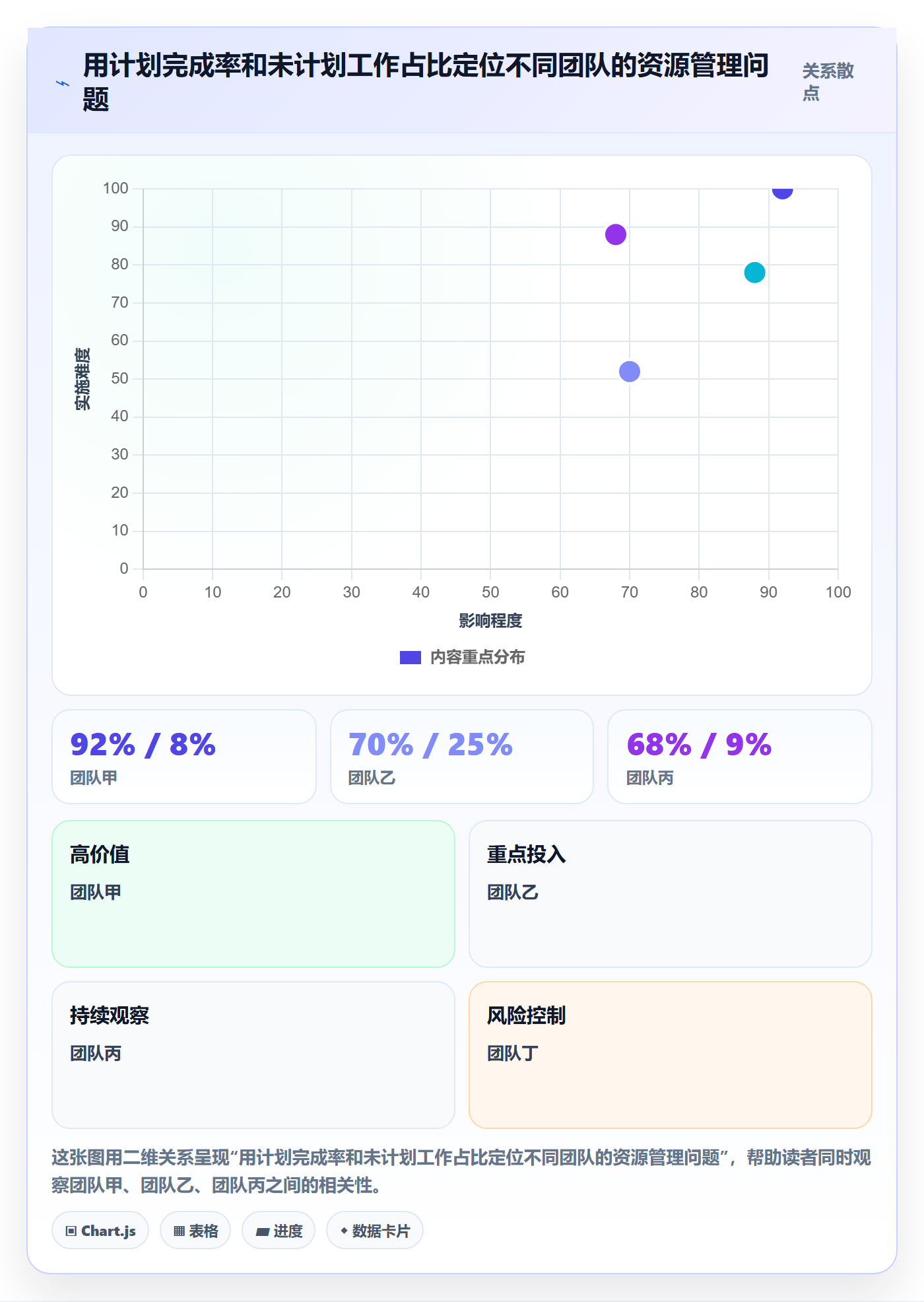 资源负载管理方法大全：产品经理人力资源计划流程优化落地清单