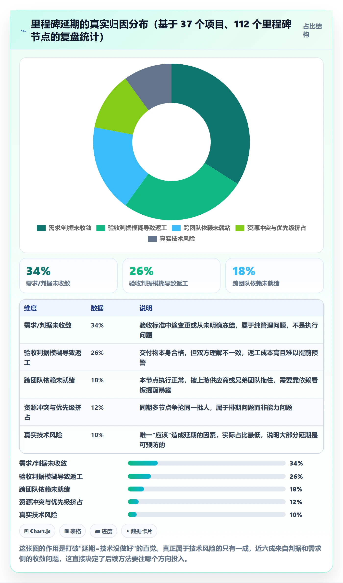 节点验收实操方法：项目经理提升里程碑效率的落地方案方法与模板