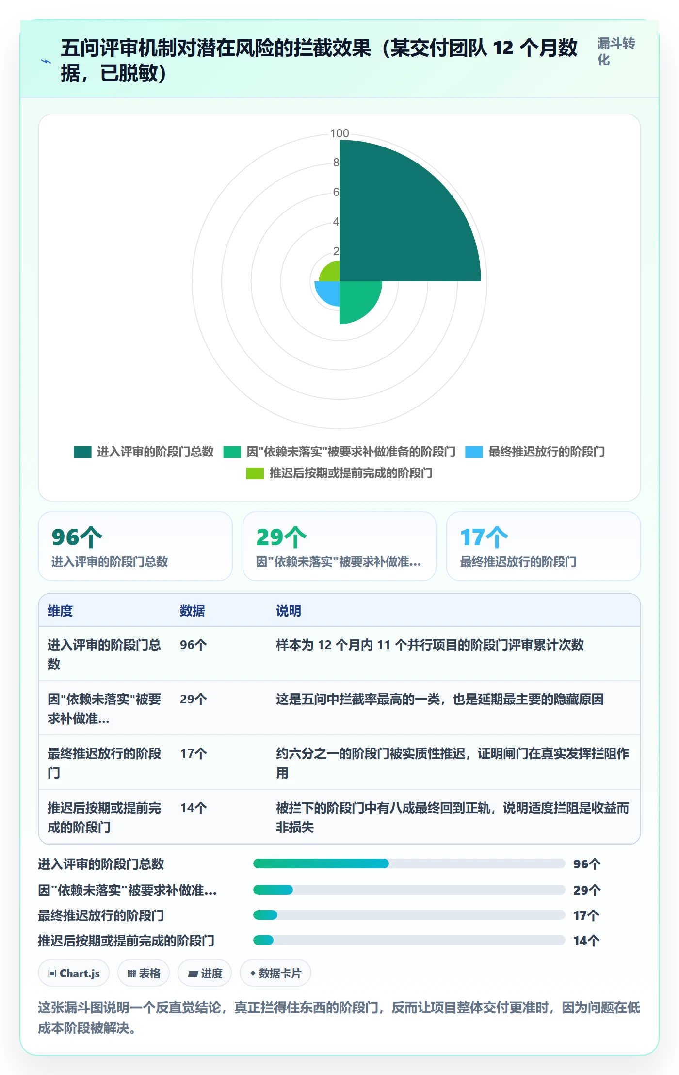 阶段计划落地方案：项目负责人开展项目规划的风险控制案例解析