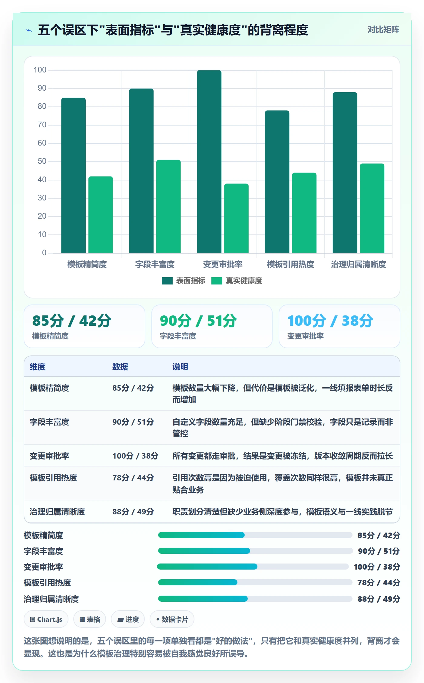模板阶段流程与规范：跨部门团队项目模板协同管理关键指标