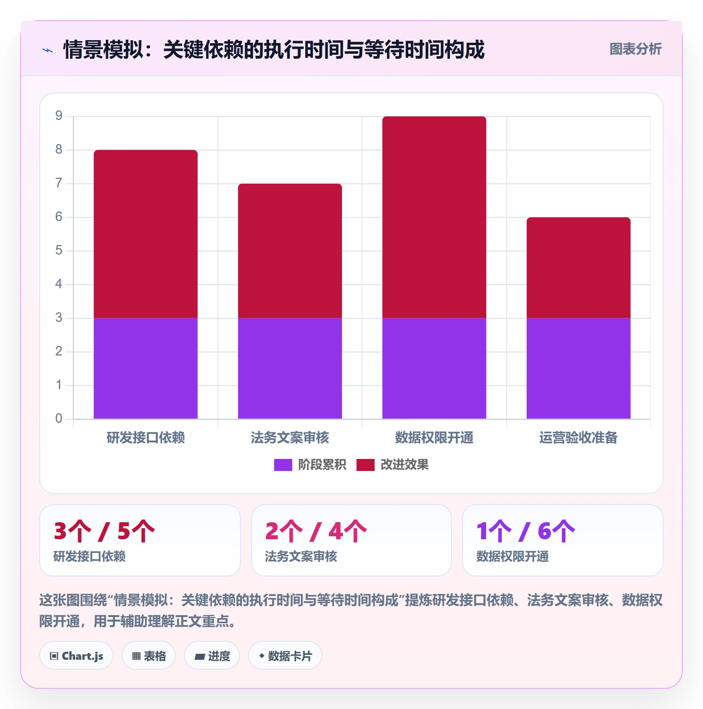 跟踪流程与规范：跨部门团队进度跟踪最佳实践关键指标