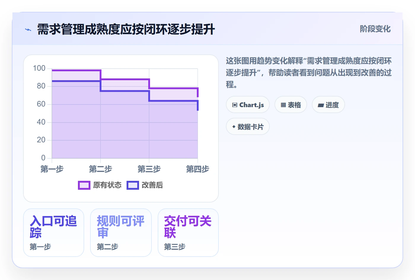 需求拆解怎么做?研发团队风险控制:需求管理从0到1